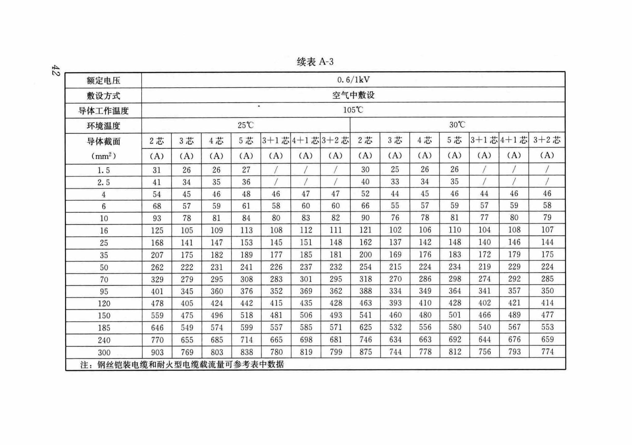 DB37/T5054-2016--建筑用双层共挤绝缘辐照交联电线电缆应用技术规程