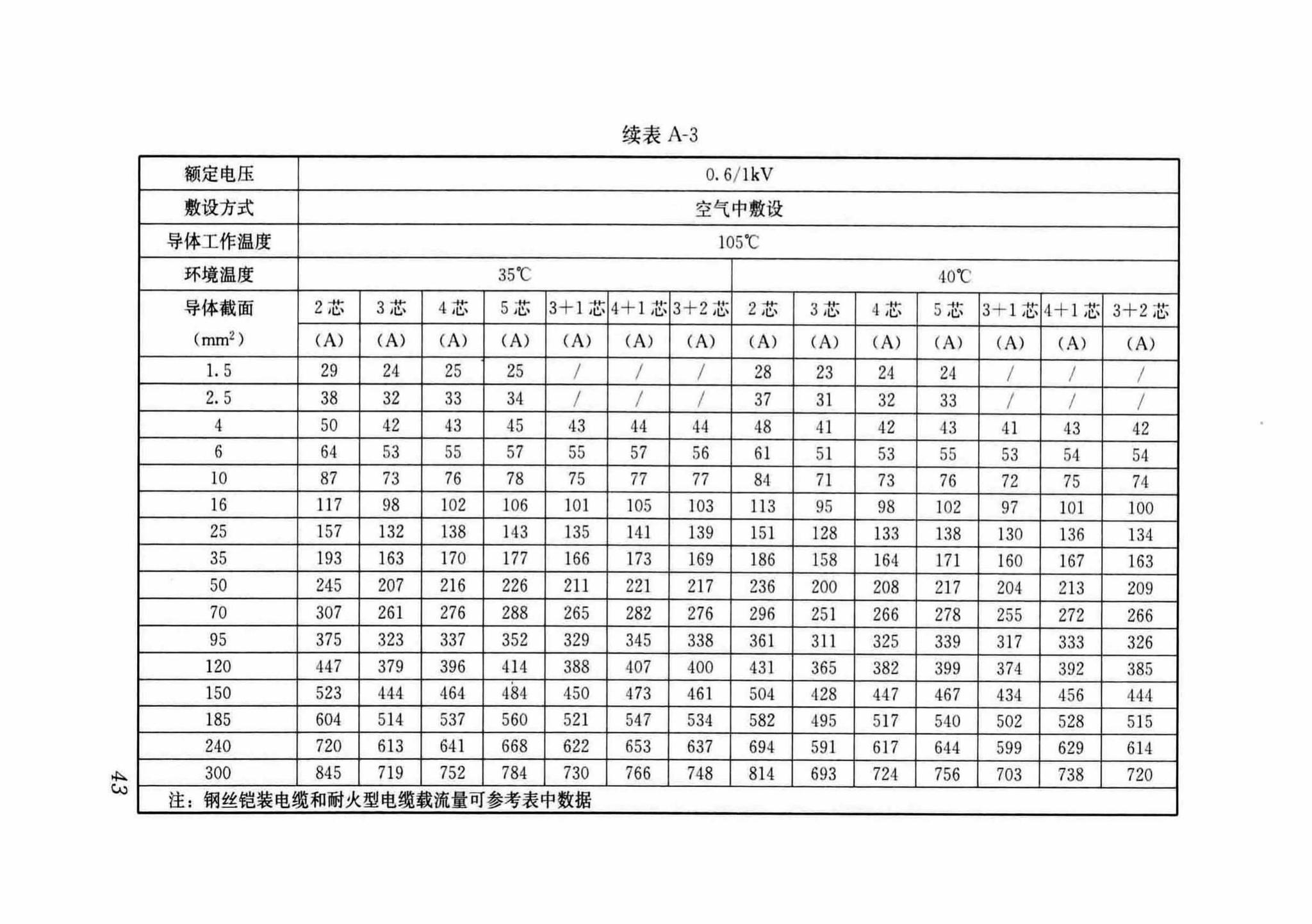 DB37/T5054-2016--建筑用双层共挤绝缘辐照交联电线电缆应用技术规程