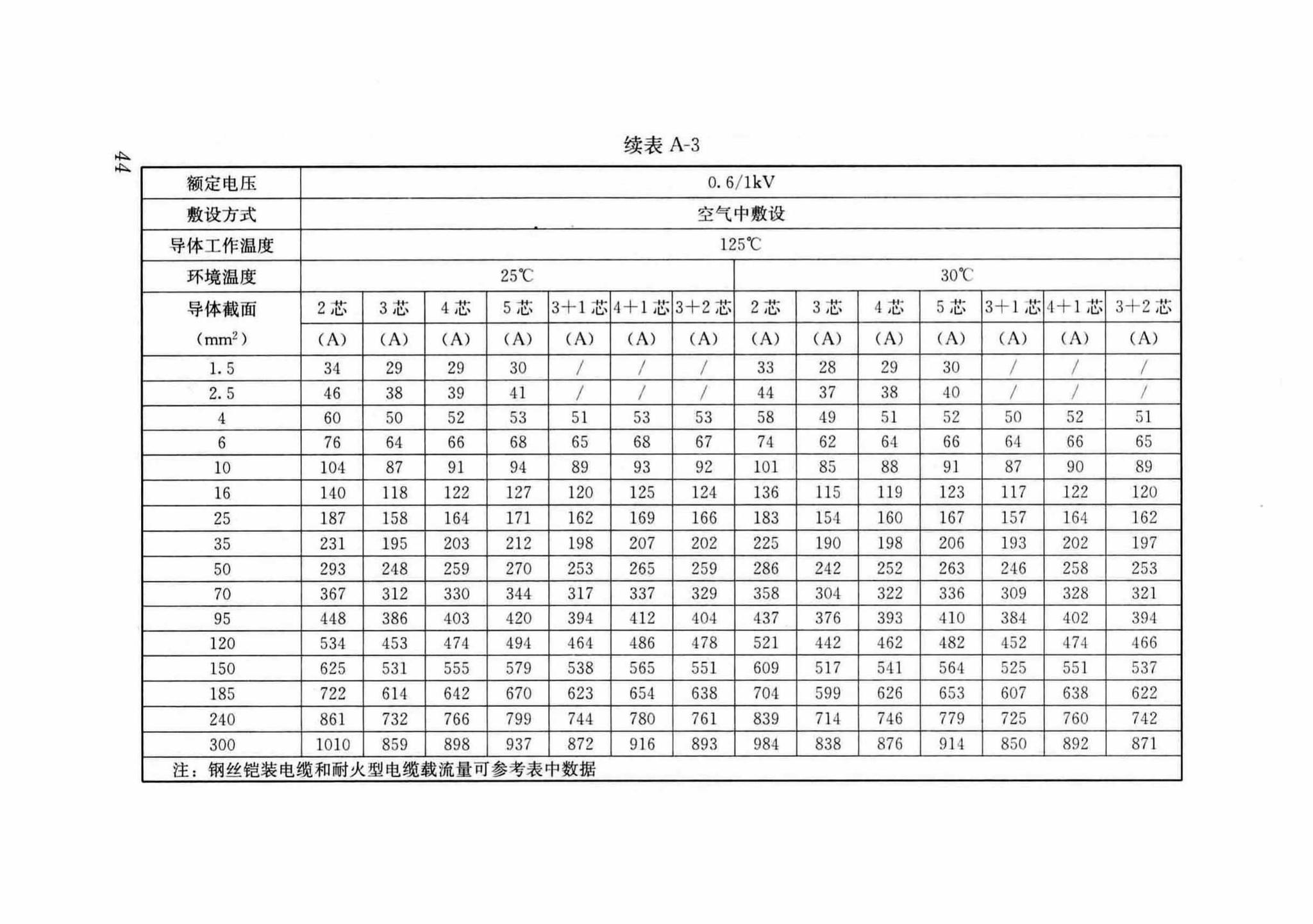 DB37/T5054-2016--建筑用双层共挤绝缘辐照交联电线电缆应用技术规程