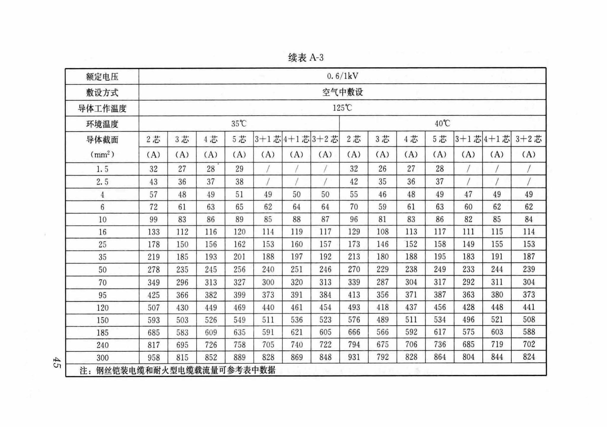 DB37/T5054-2016--建筑用双层共挤绝缘辐照交联电线电缆应用技术规程