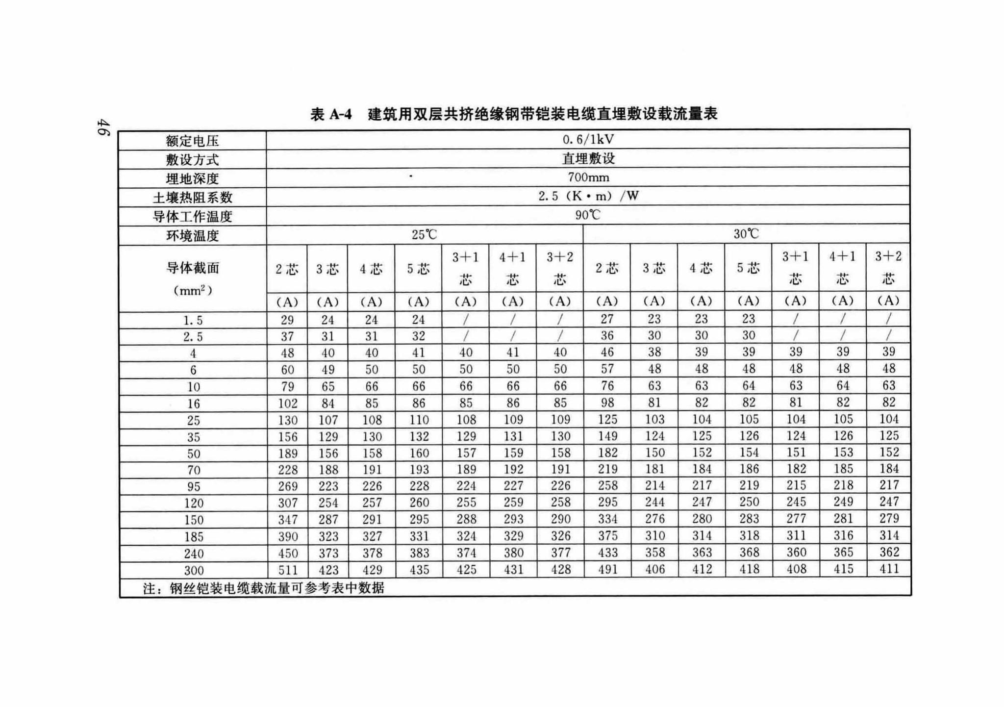 DB37/T5054-2016--建筑用双层共挤绝缘辐照交联电线电缆应用技术规程