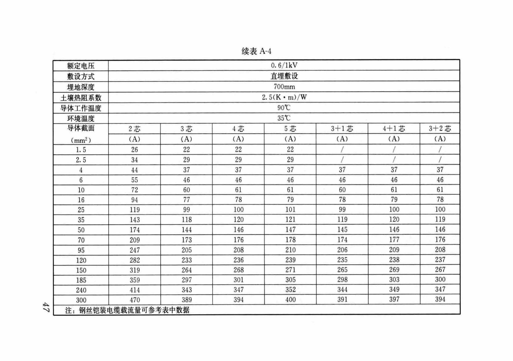 DB37/T5054-2016--建筑用双层共挤绝缘辐照交联电线电缆应用技术规程