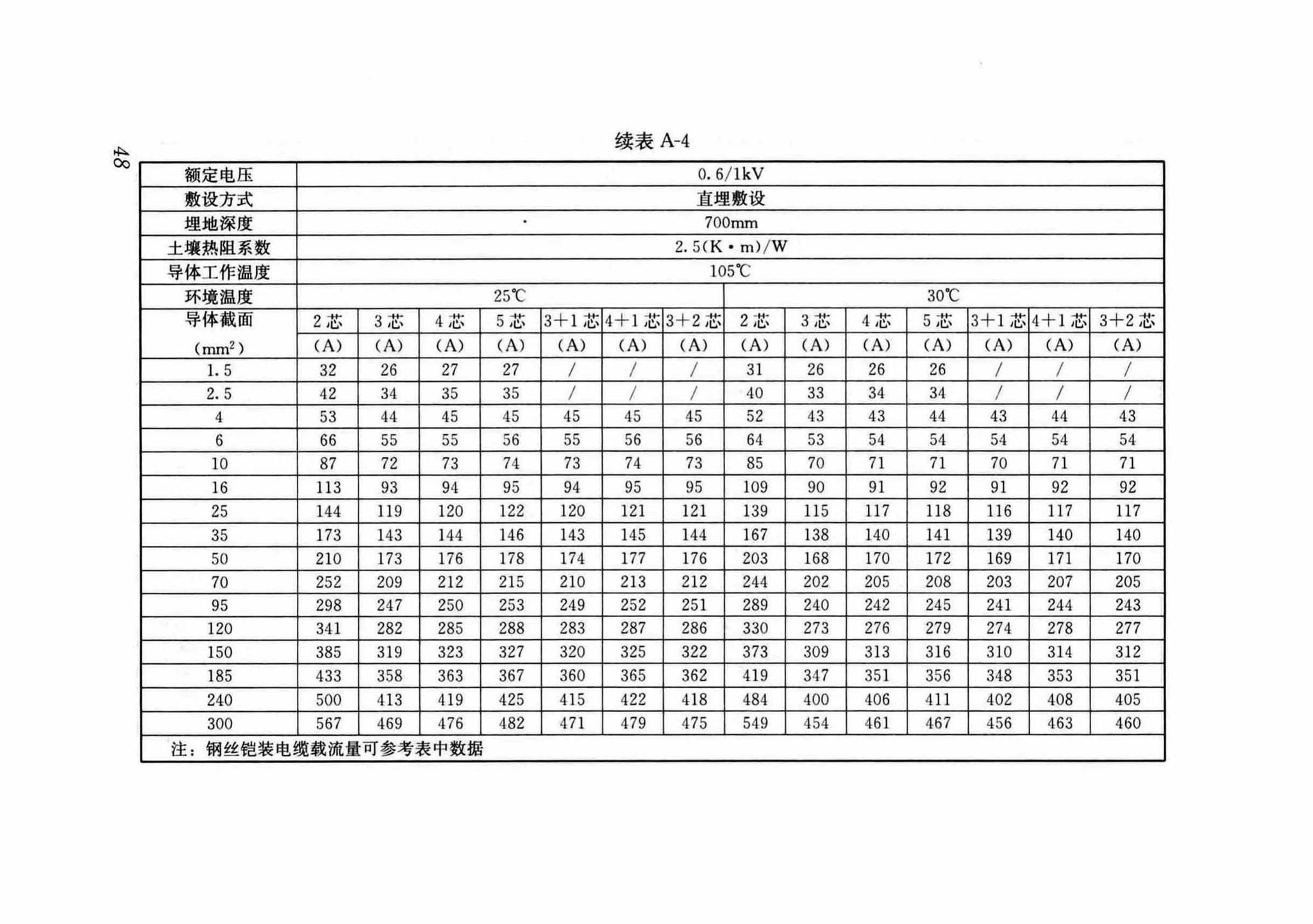 DB37/T5054-2016--建筑用双层共挤绝缘辐照交联电线电缆应用技术规程