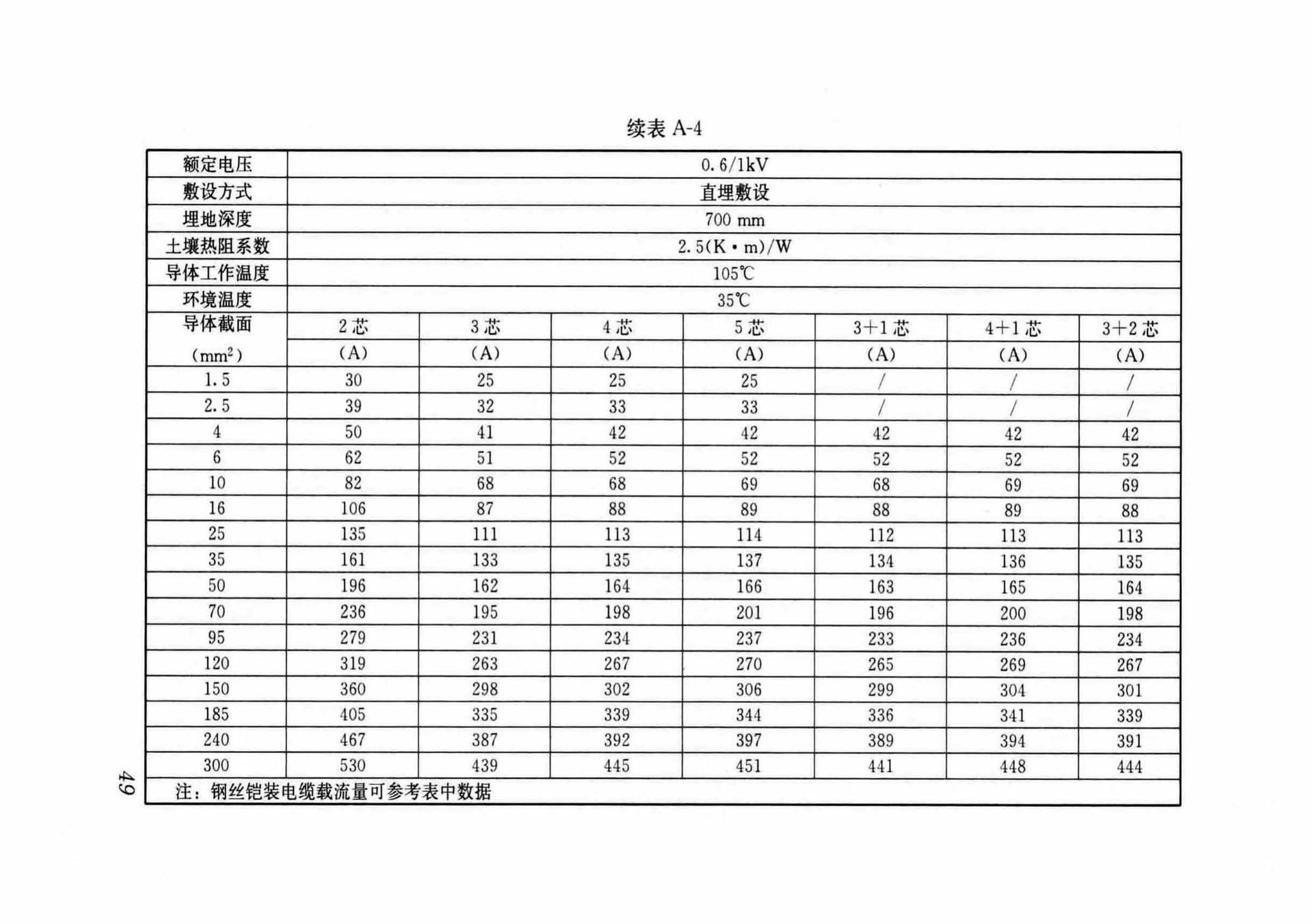 DB37/T5054-2016--建筑用双层共挤绝缘辐照交联电线电缆应用技术规程