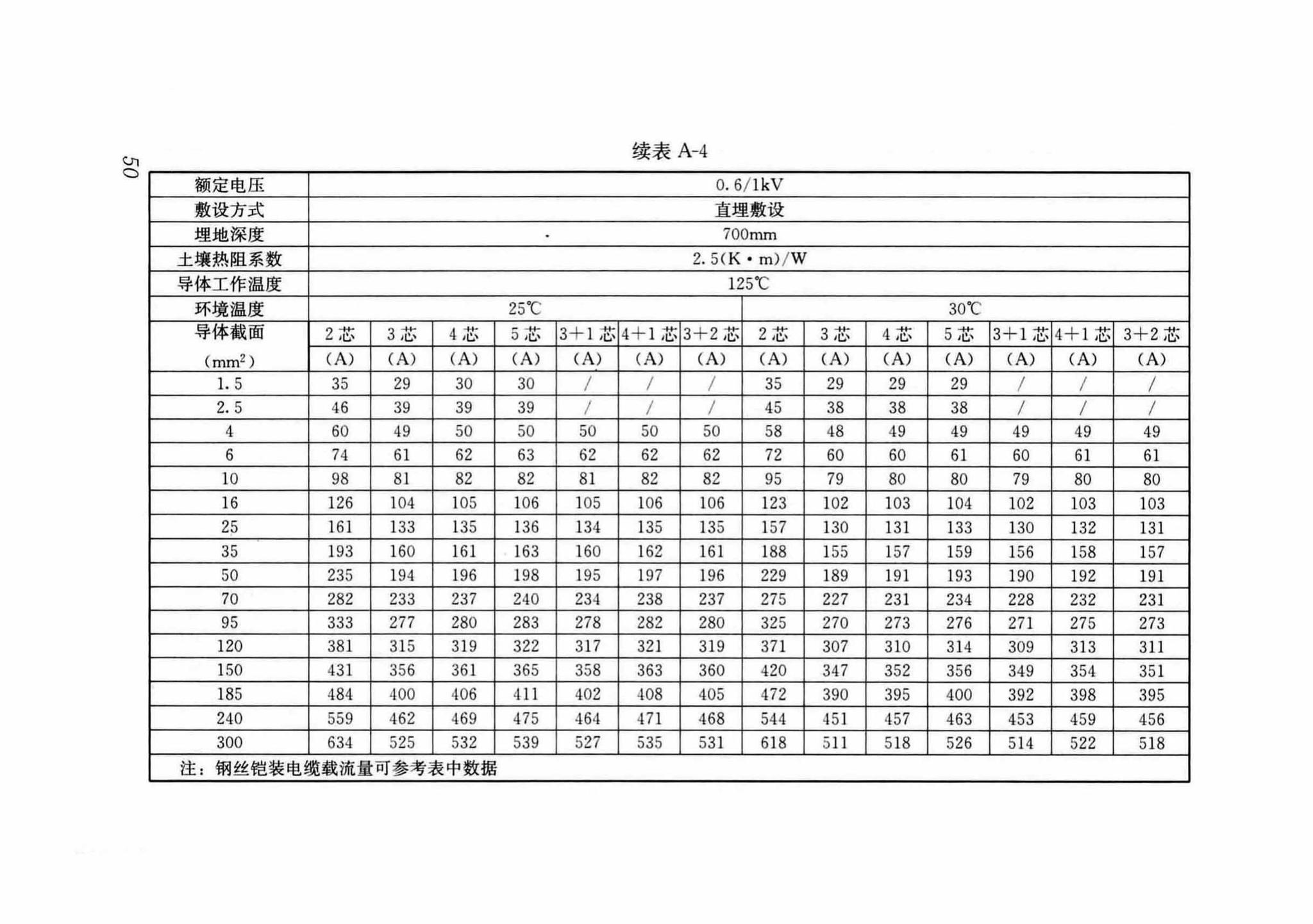 DB37/T5054-2016--建筑用双层共挤绝缘辐照交联电线电缆应用技术规程