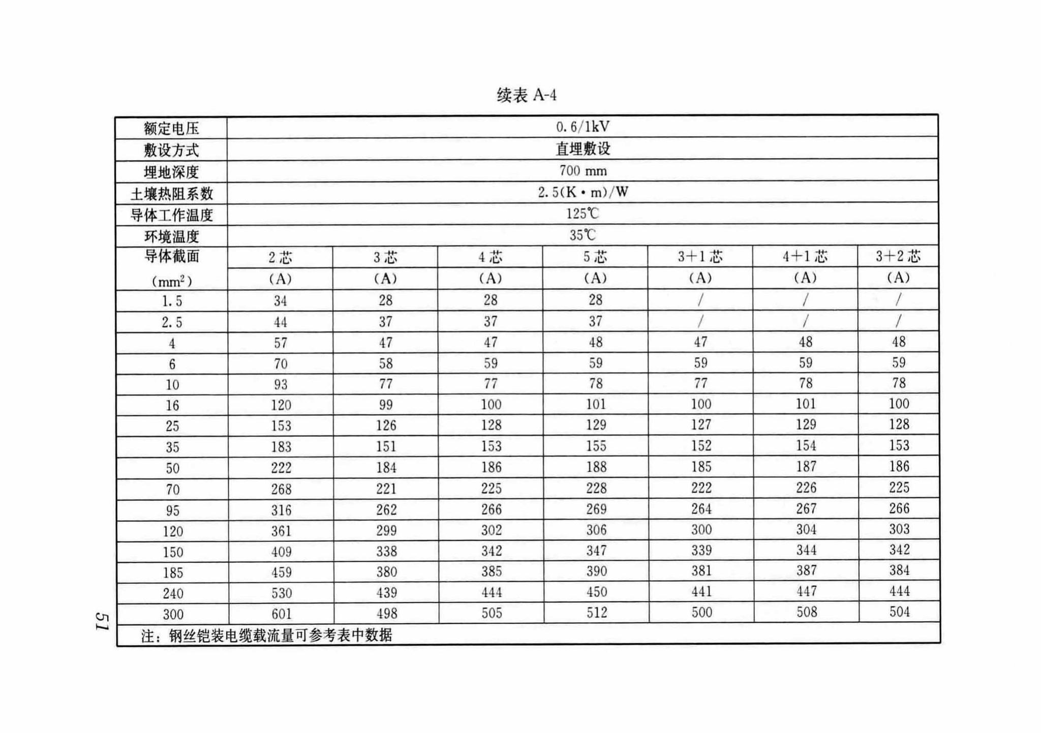 DB37/T5054-2016--建筑用双层共挤绝缘辐照交联电线电缆应用技术规程