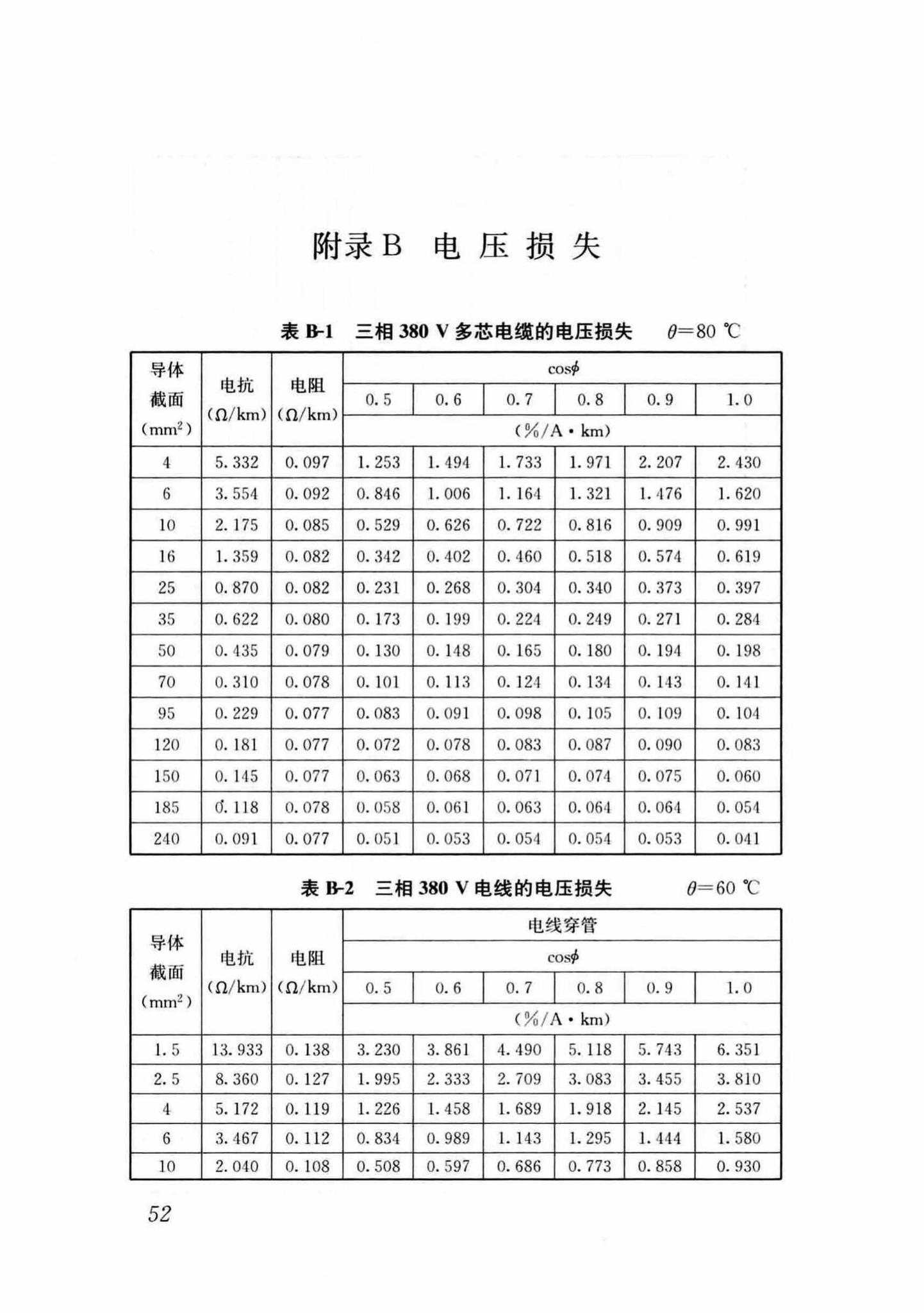 DB37/T5054-2016--建筑用双层共挤绝缘辐照交联电线电缆应用技术规程