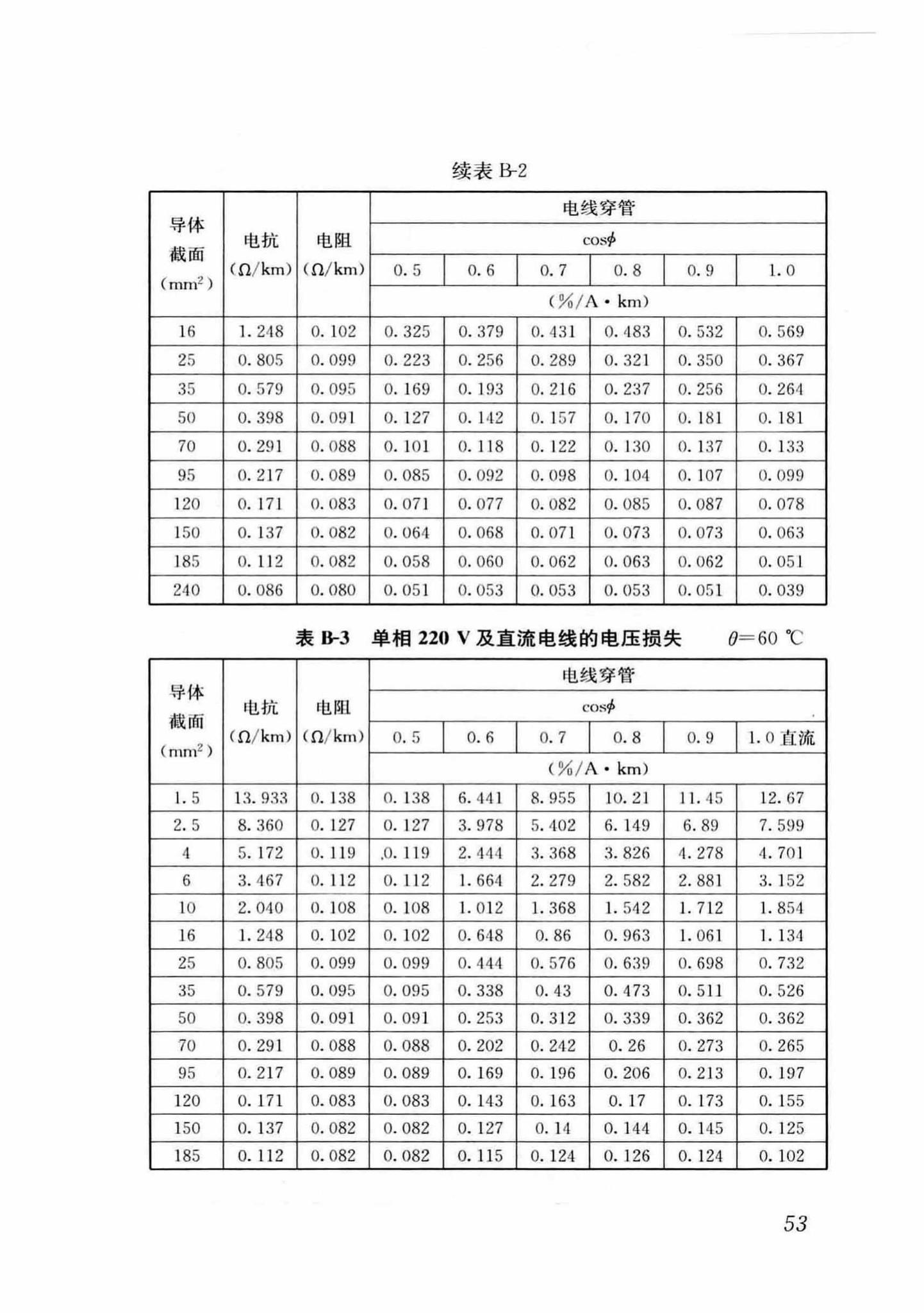 DB37/T5054-2016--建筑用双层共挤绝缘辐照交联电线电缆应用技术规程