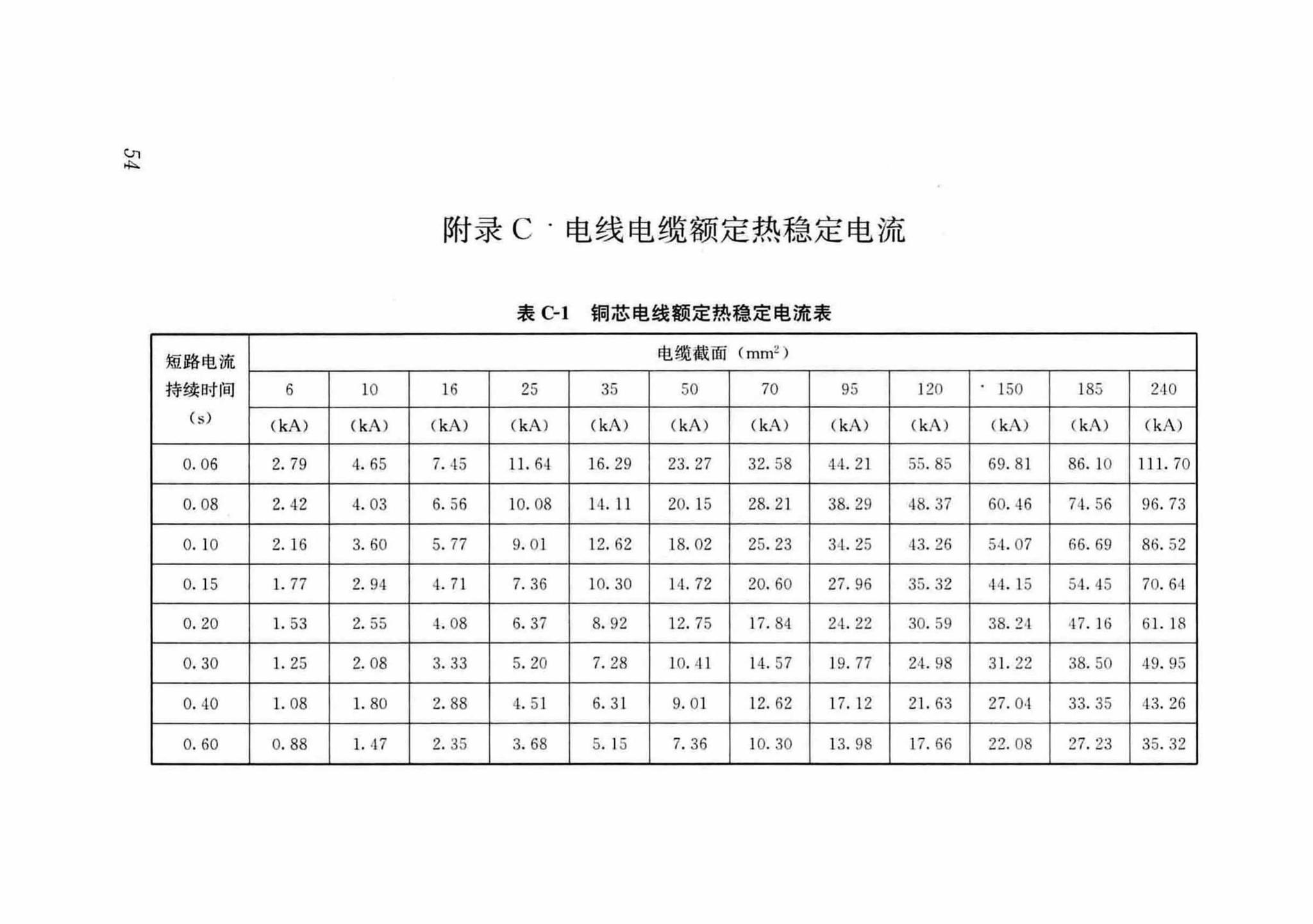 DB37/T5054-2016--建筑用双层共挤绝缘辐照交联电线电缆应用技术规程