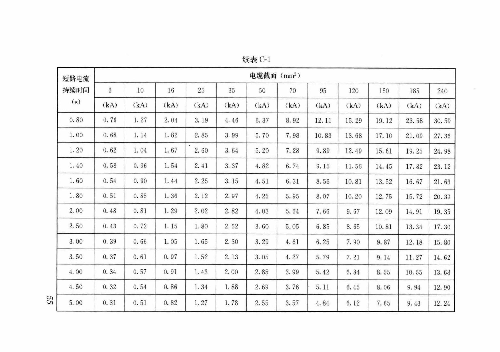 DB37/T5054-2016--建筑用双层共挤绝缘辐照交联电线电缆应用技术规程