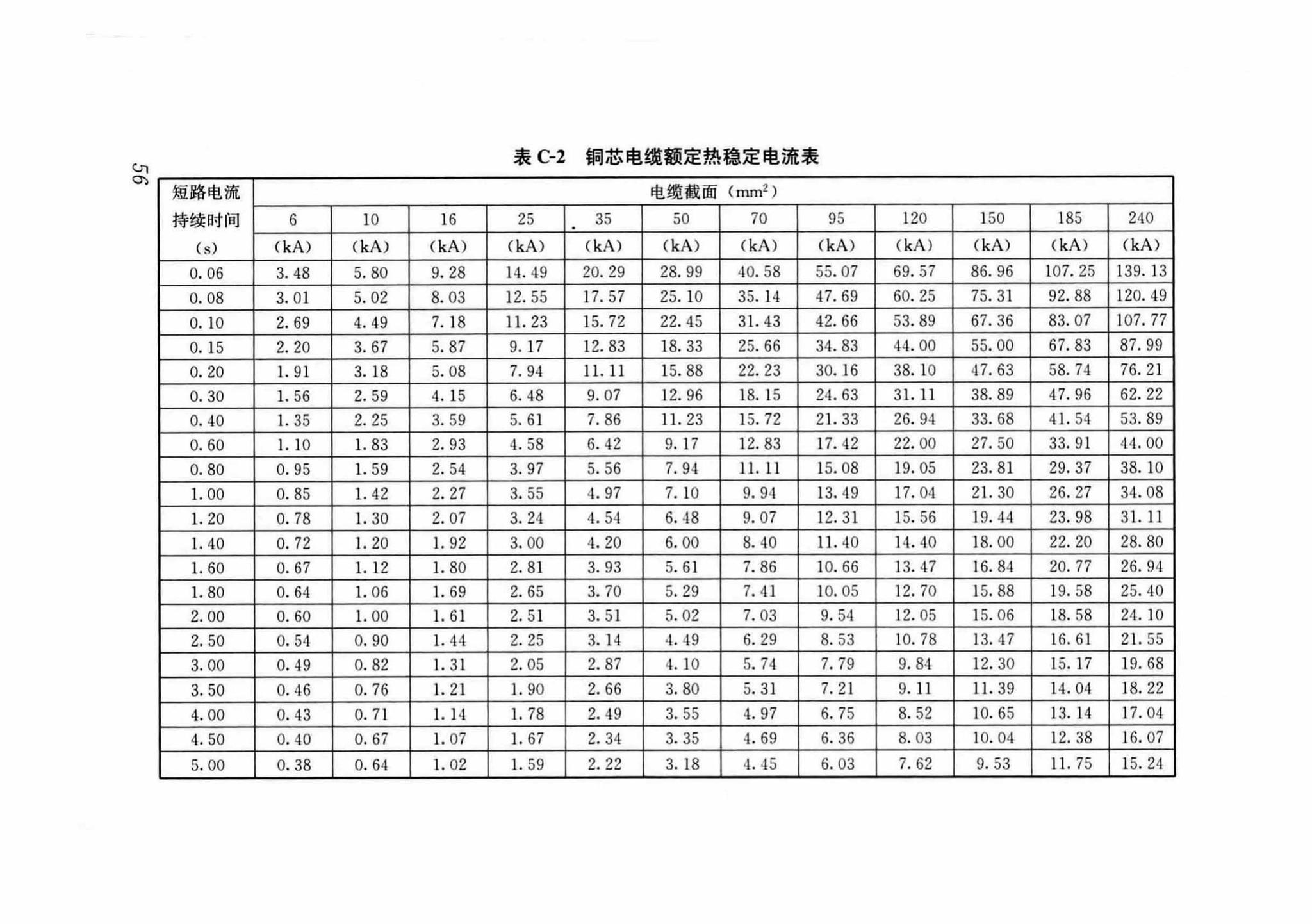 DB37/T5054-2016--建筑用双层共挤绝缘辐照交联电线电缆应用技术规程