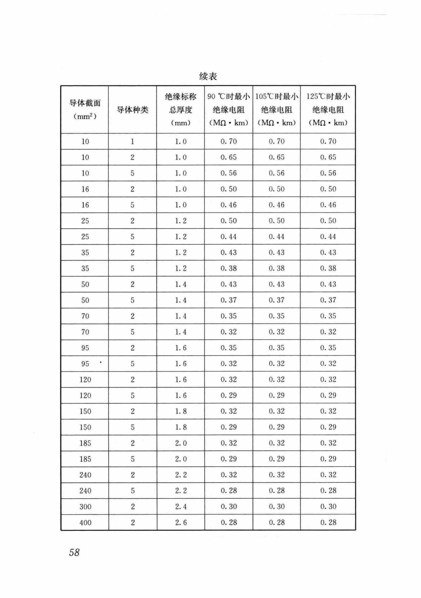 DB37/T5054-2016--建筑用双层共挤绝缘辐照交联电线电缆应用技术规程