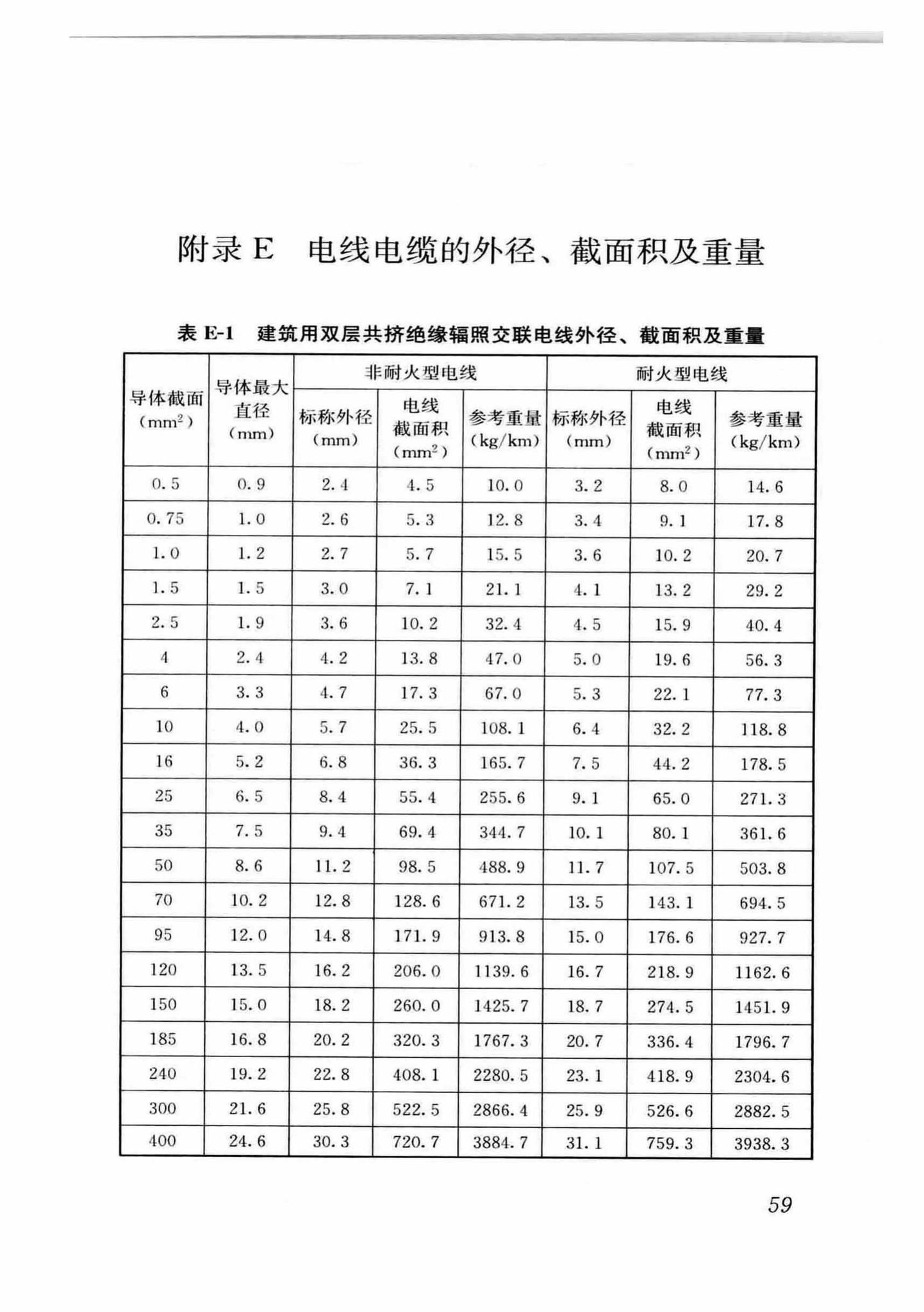 DB37/T5054-2016--建筑用双层共挤绝缘辐照交联电线电缆应用技术规程