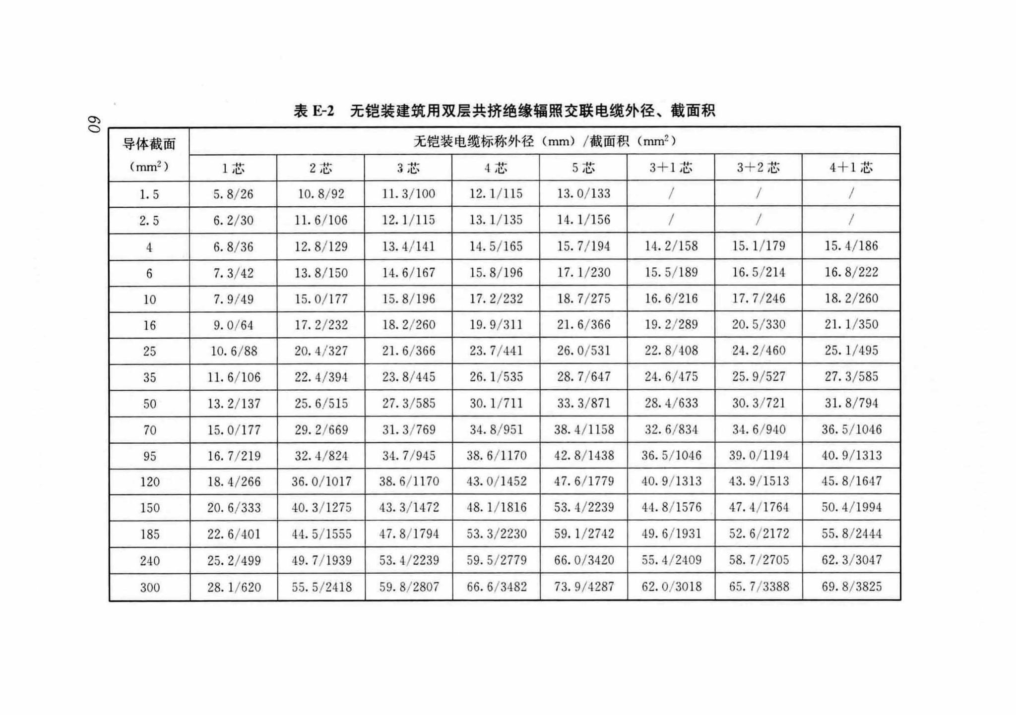 DB37/T5054-2016--建筑用双层共挤绝缘辐照交联电线电缆应用技术规程