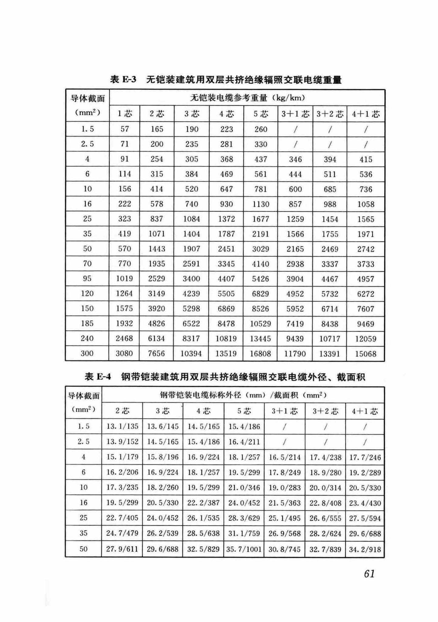 DB37/T5054-2016--建筑用双层共挤绝缘辐照交联电线电缆应用技术规程