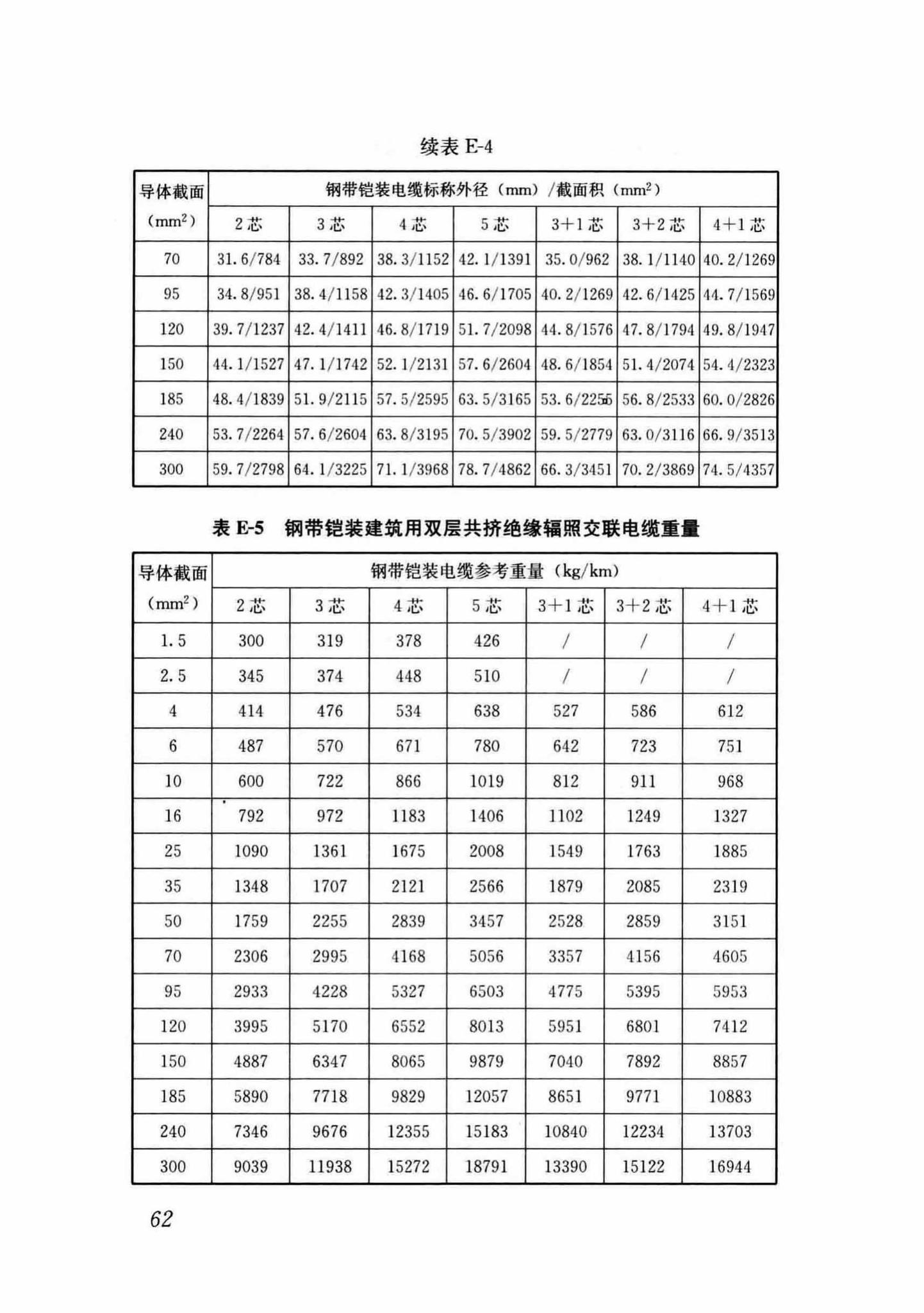 DB37/T5054-2016--建筑用双层共挤绝缘辐照交联电线电缆应用技术规程