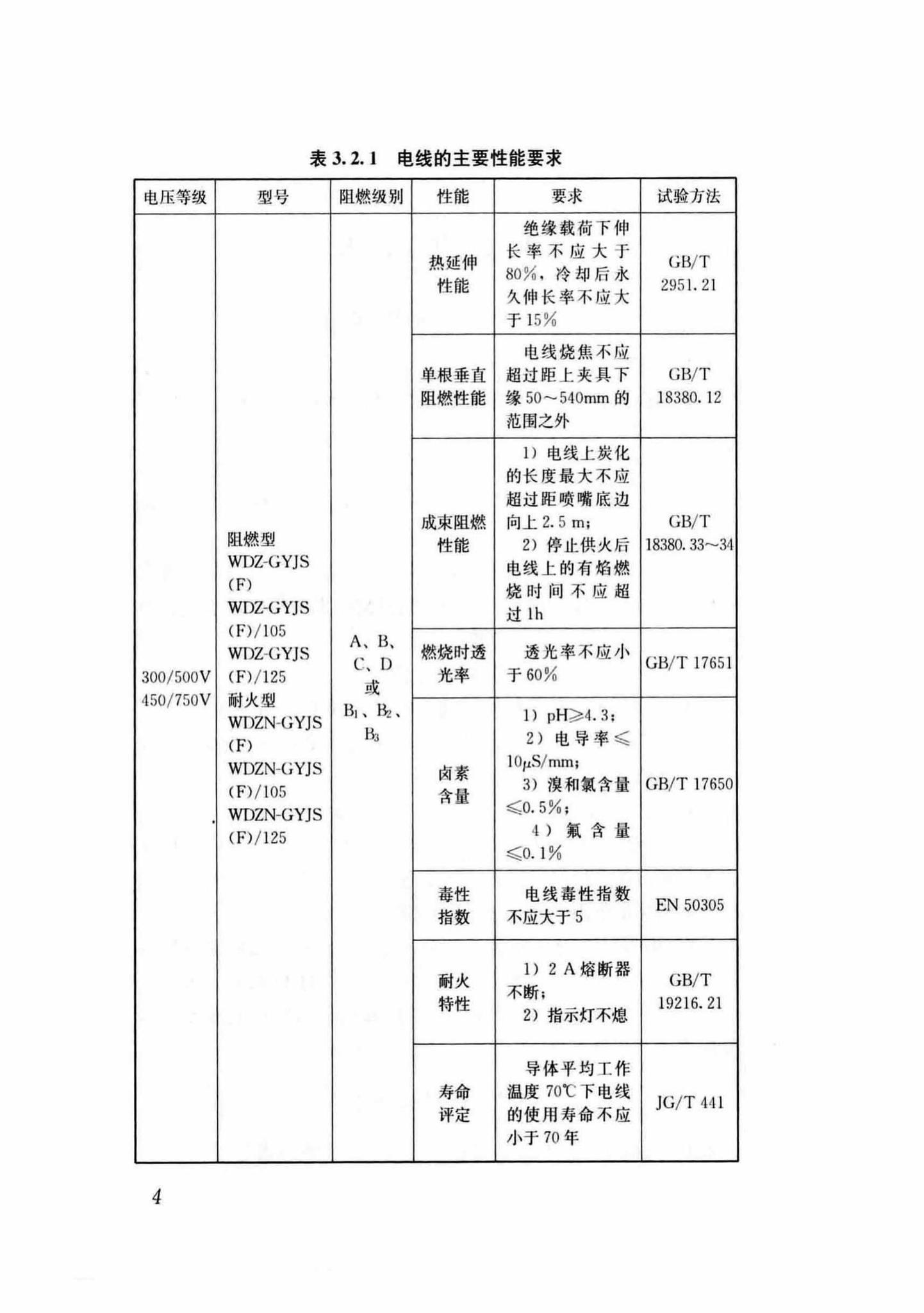 DB37/T5054-2016--建筑用双层共挤绝缘辐照交联电线电缆应用技术规程