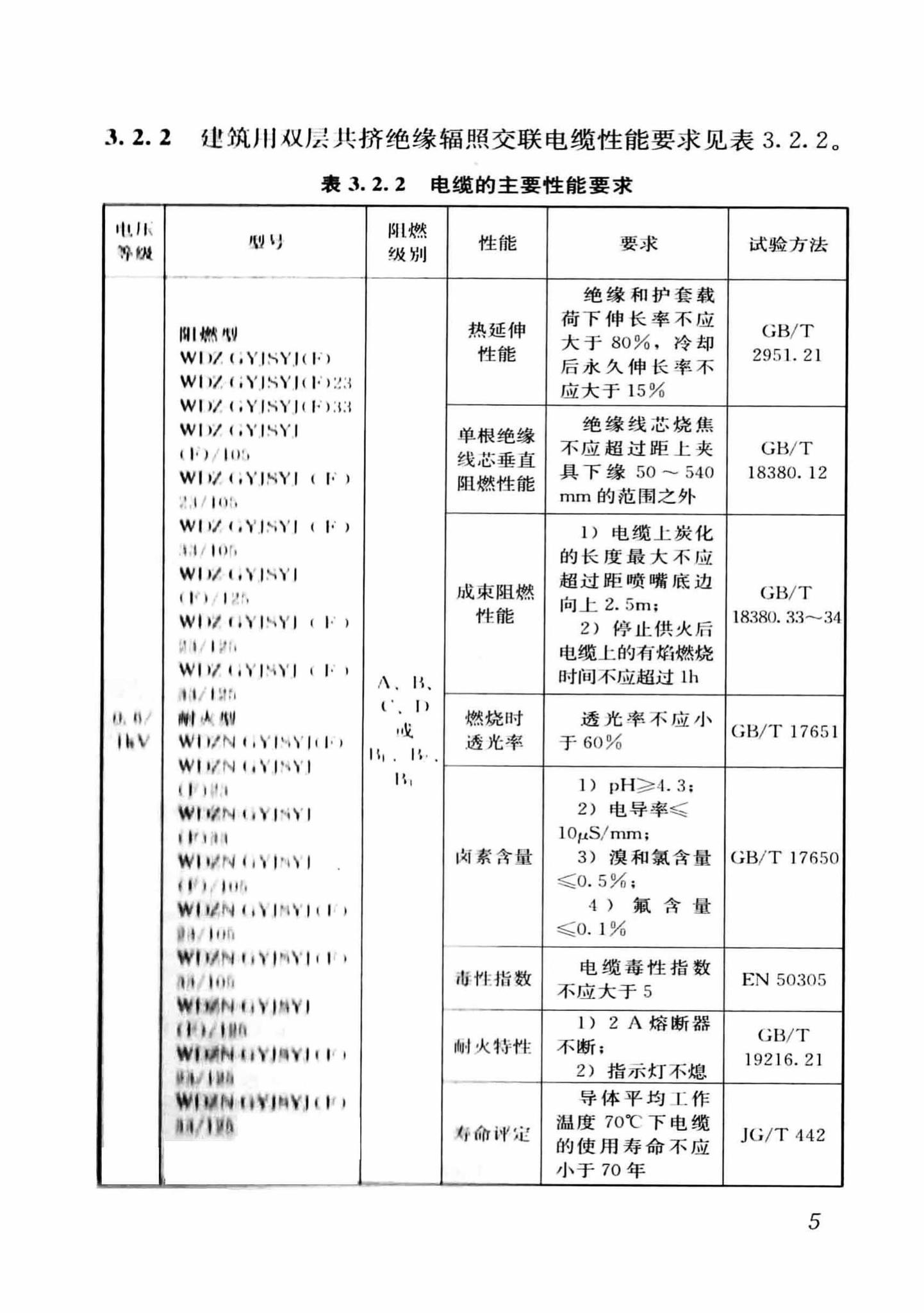 DB37/T5054-2016--建筑用双层共挤绝缘辐照交联电线电缆应用技术规程