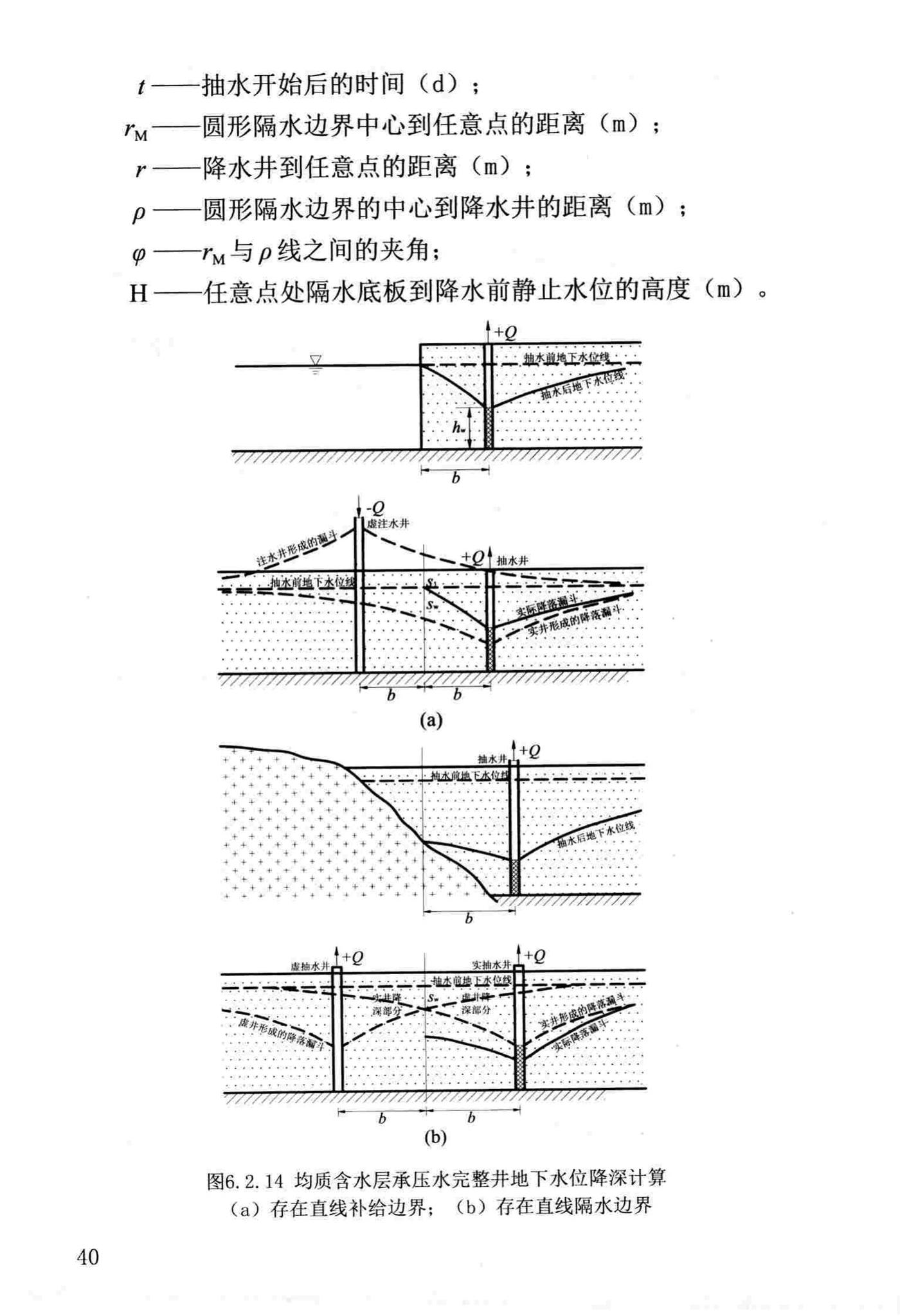 DB37/T5059-2016--工程建设地下水控制技术规范