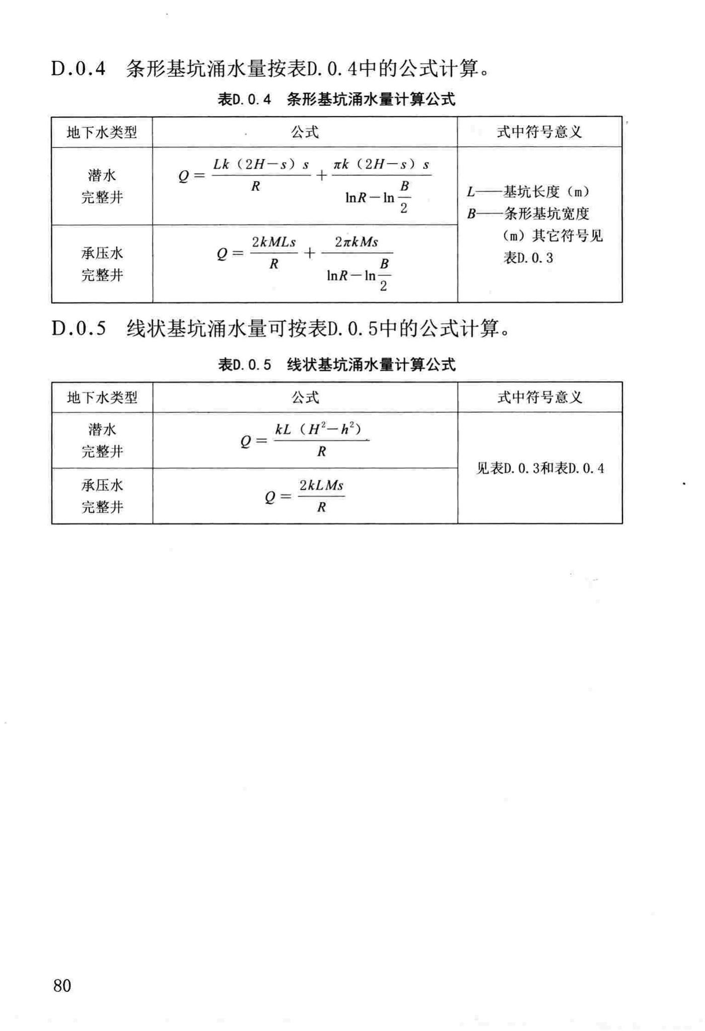 DB37/T5059-2016--工程建设地下水控制技术规范