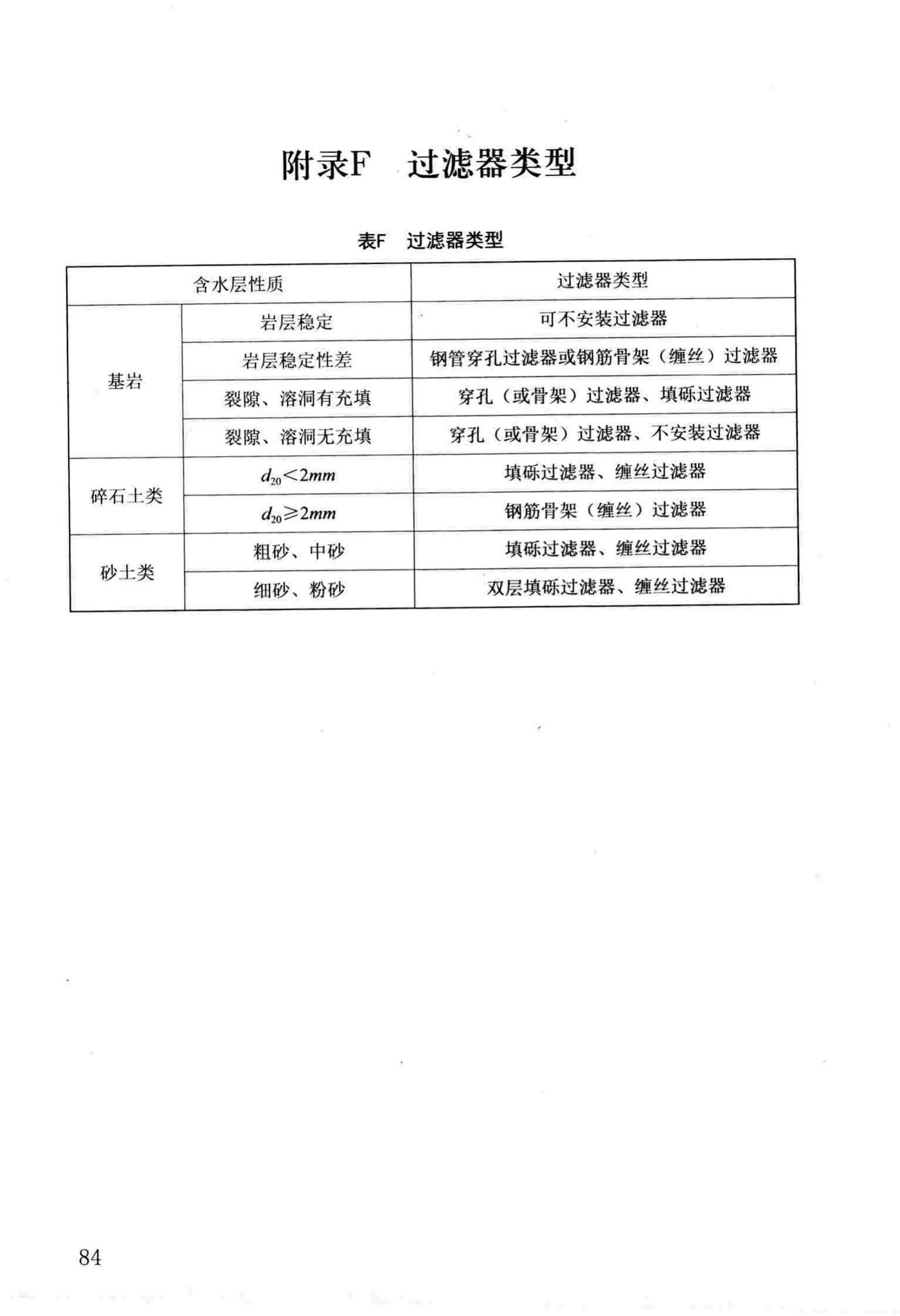 DB37/T5059-2016--工程建设地下水控制技术规范