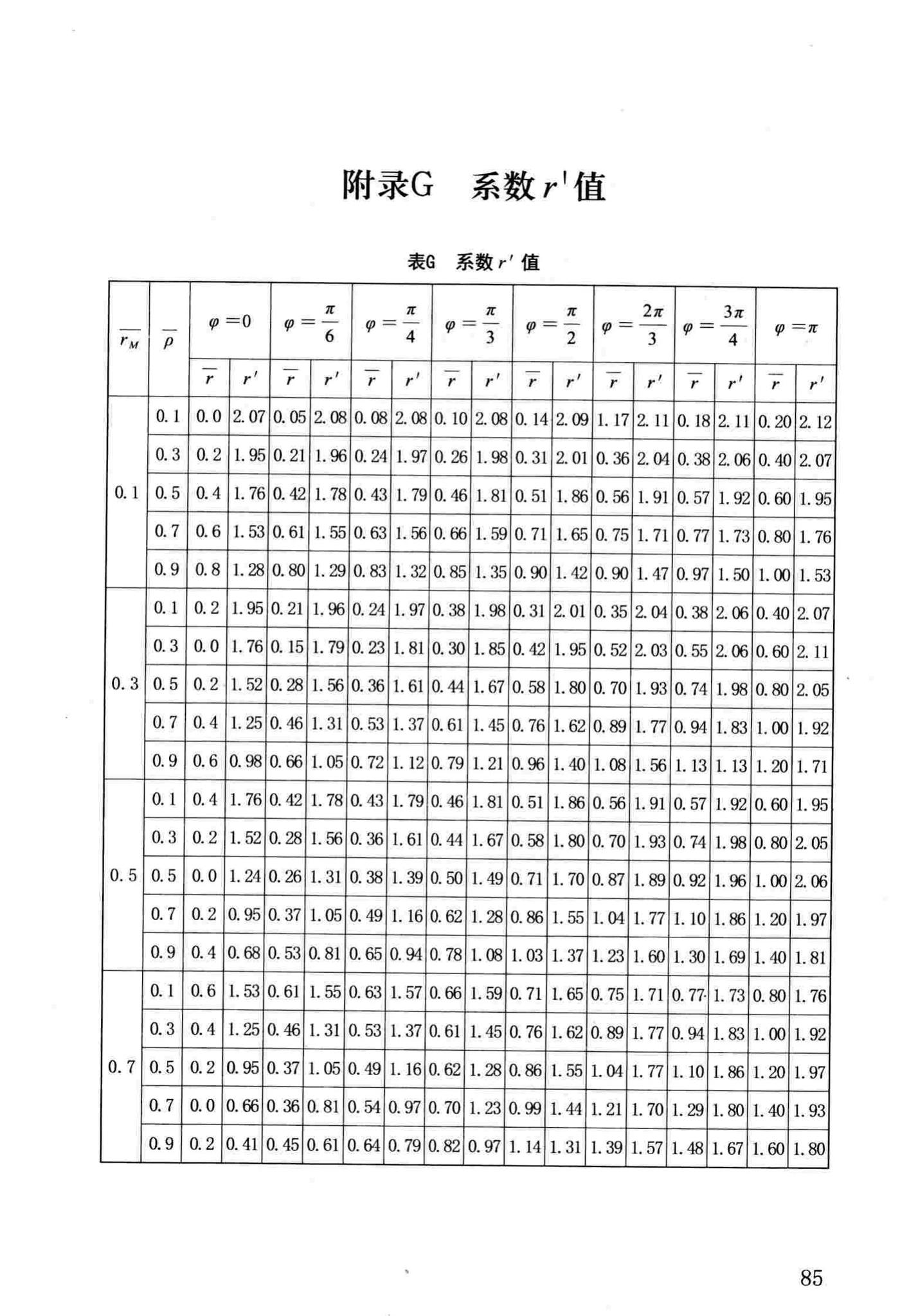 DB37/T5059-2016--工程建设地下水控制技术规范