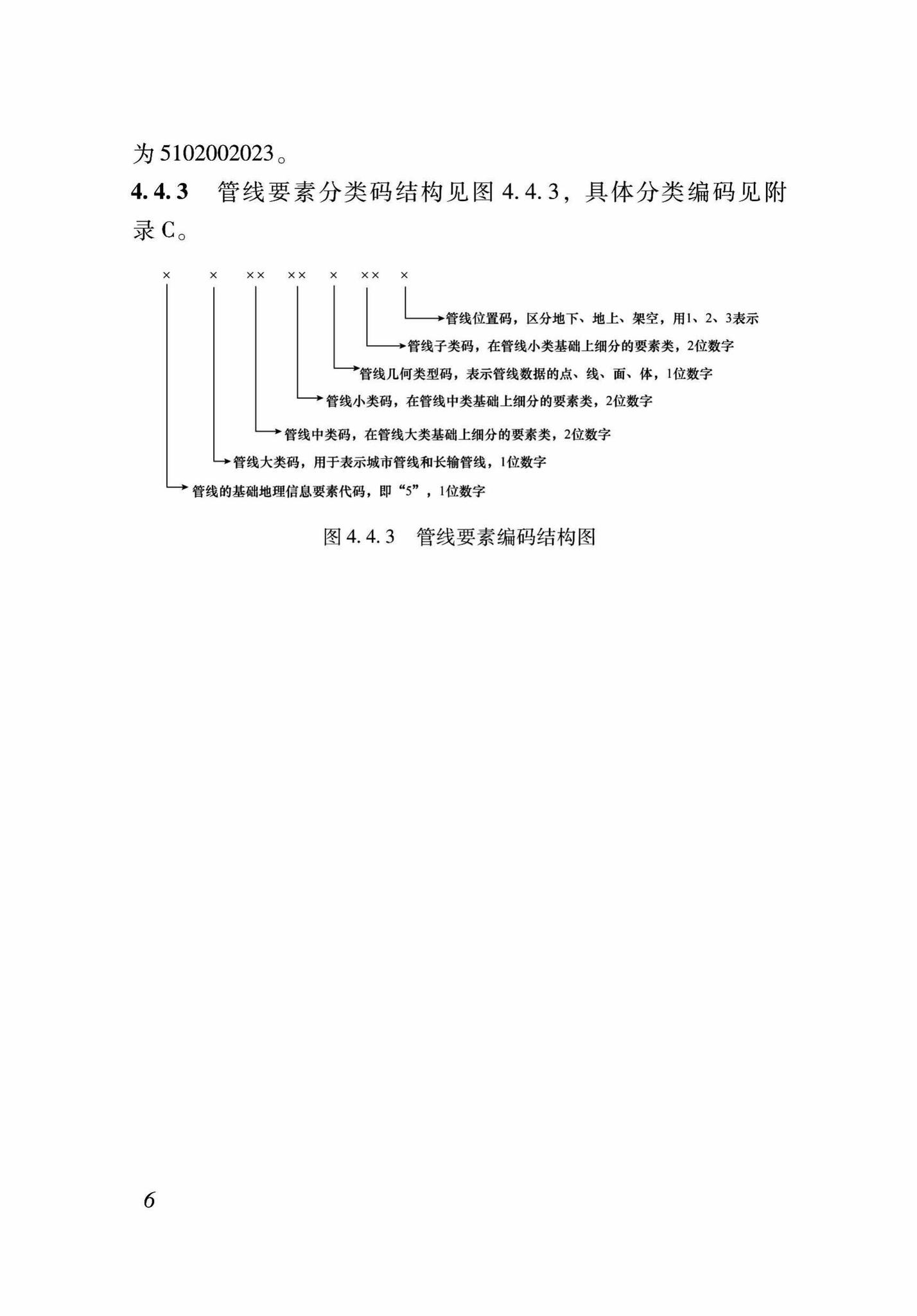 DB37/T5089-2017--地下管线信息管理系统建设标准