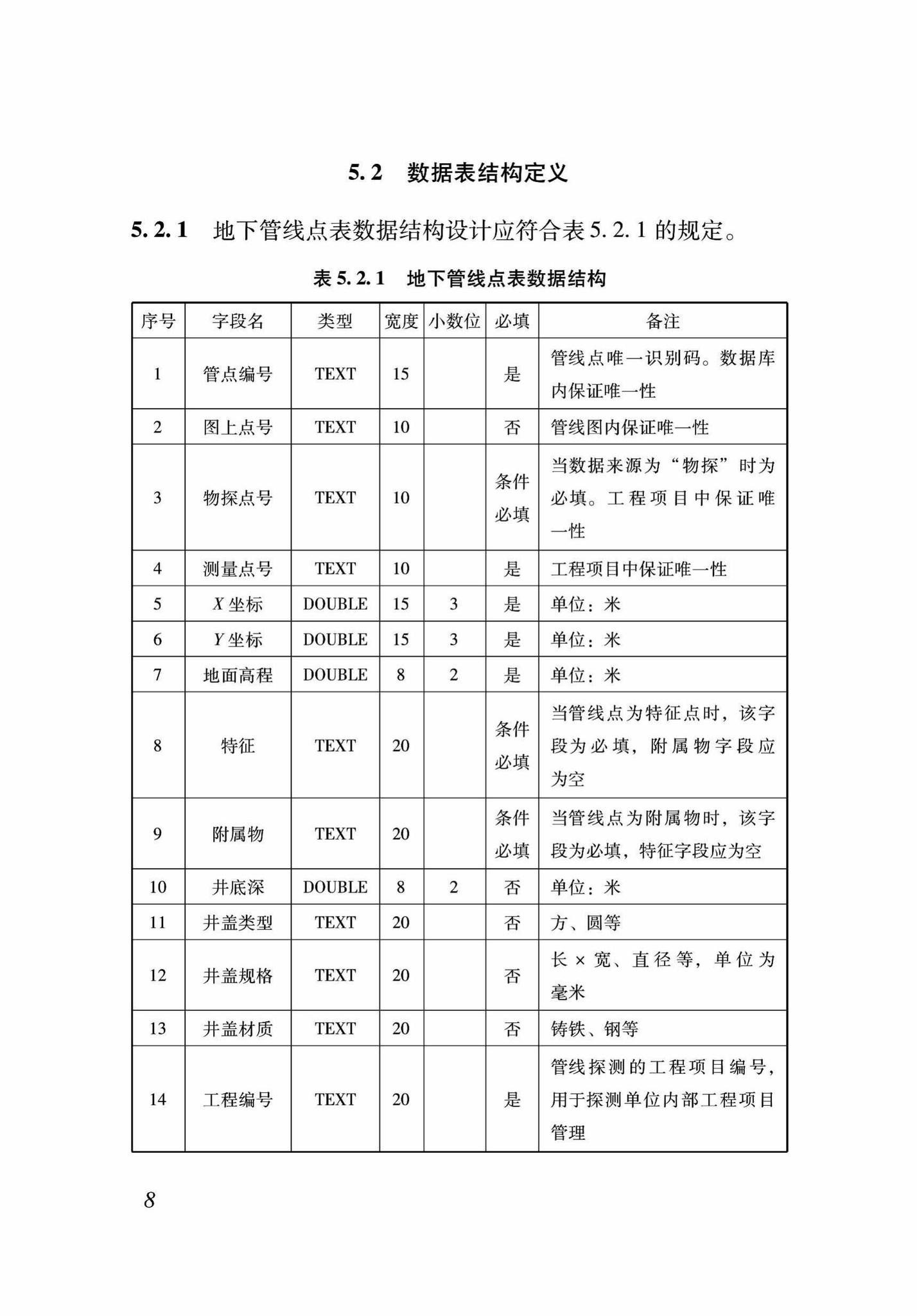 DB37/T5089-2017--地下管线信息管理系统建设标准