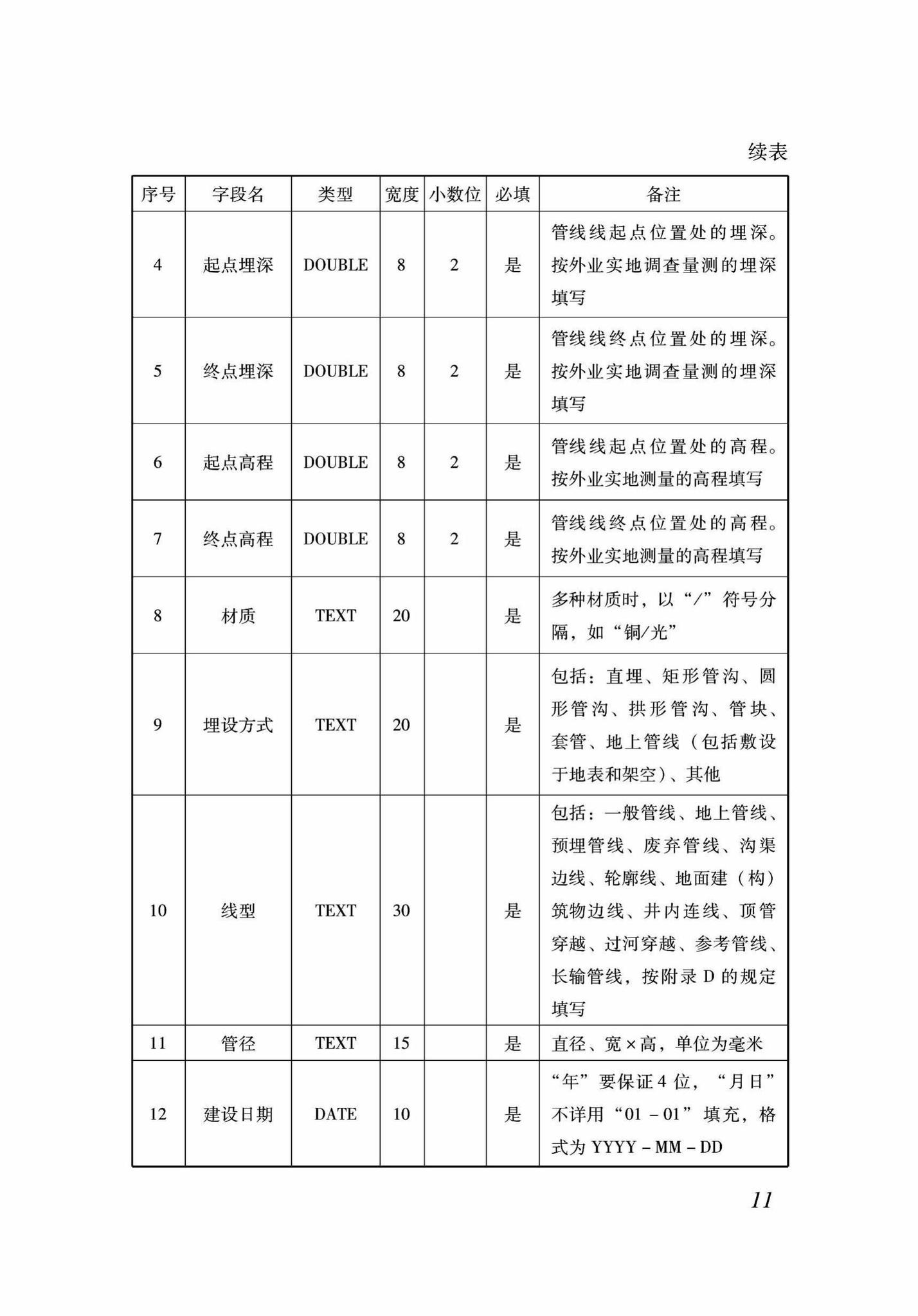 DB37/T5089-2017--地下管线信息管理系统建设标准