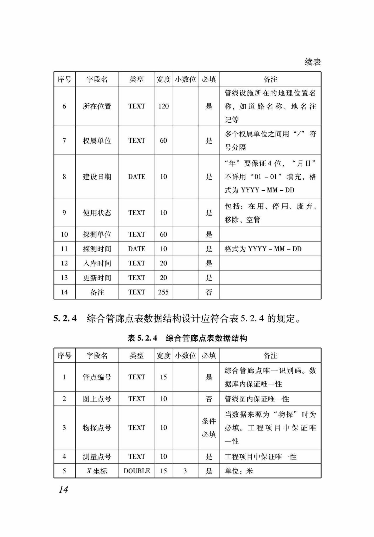 DB37/T5089-2017--地下管线信息管理系统建设标准