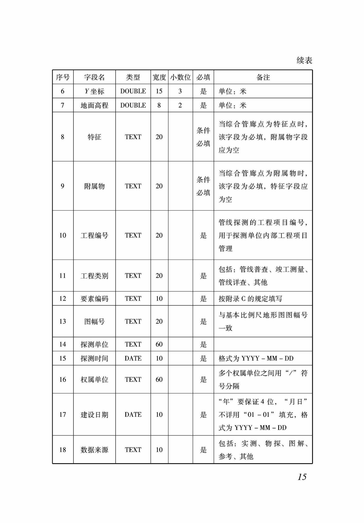 DB37/T5089-2017--地下管线信息管理系统建设标准