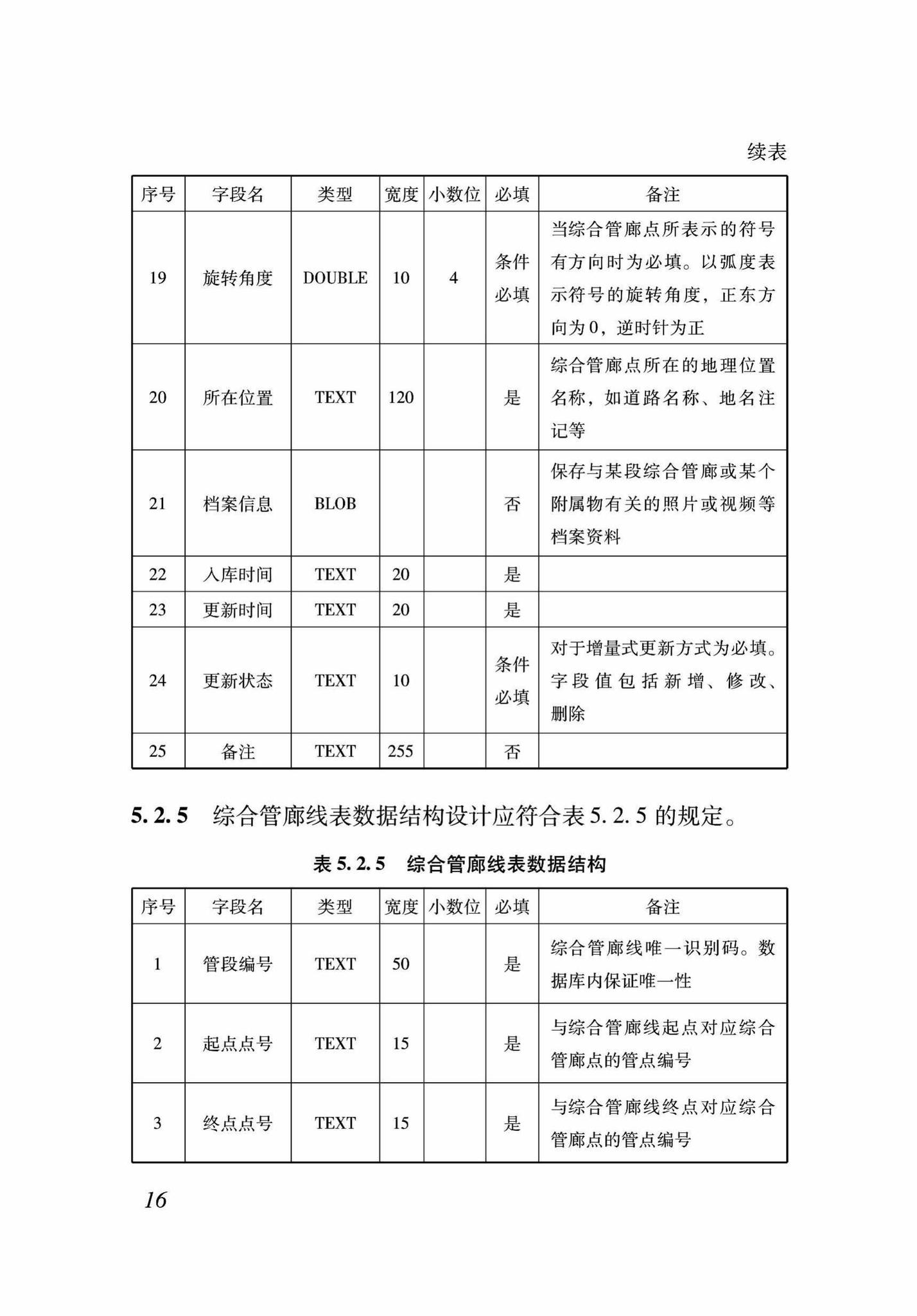 DB37/T5089-2017--地下管线信息管理系统建设标准