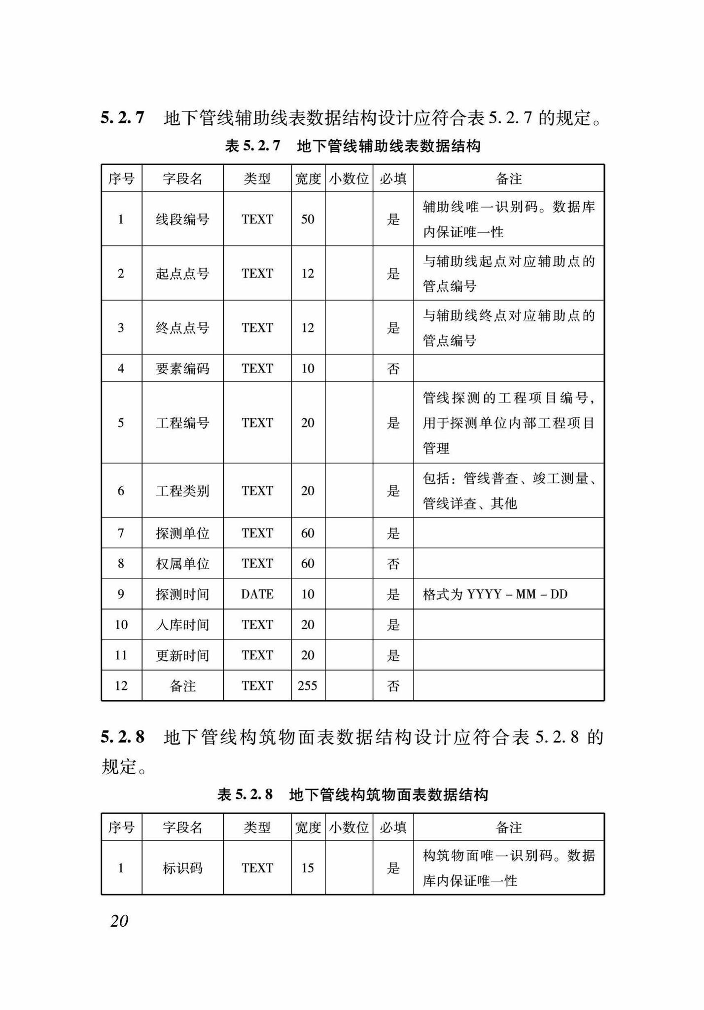 DB37/T5089-2017--地下管线信息管理系统建设标准