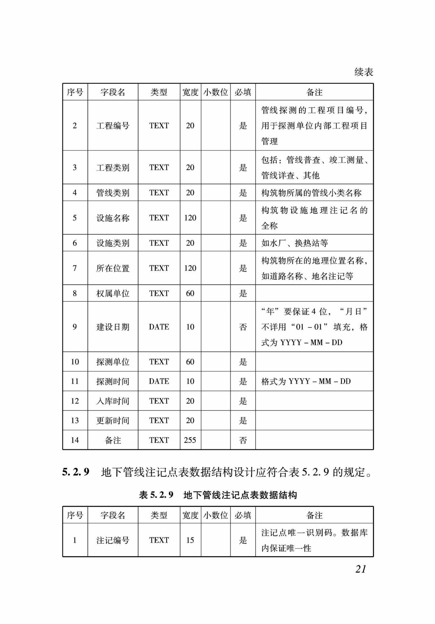 DB37/T5089-2017--地下管线信息管理系统建设标准