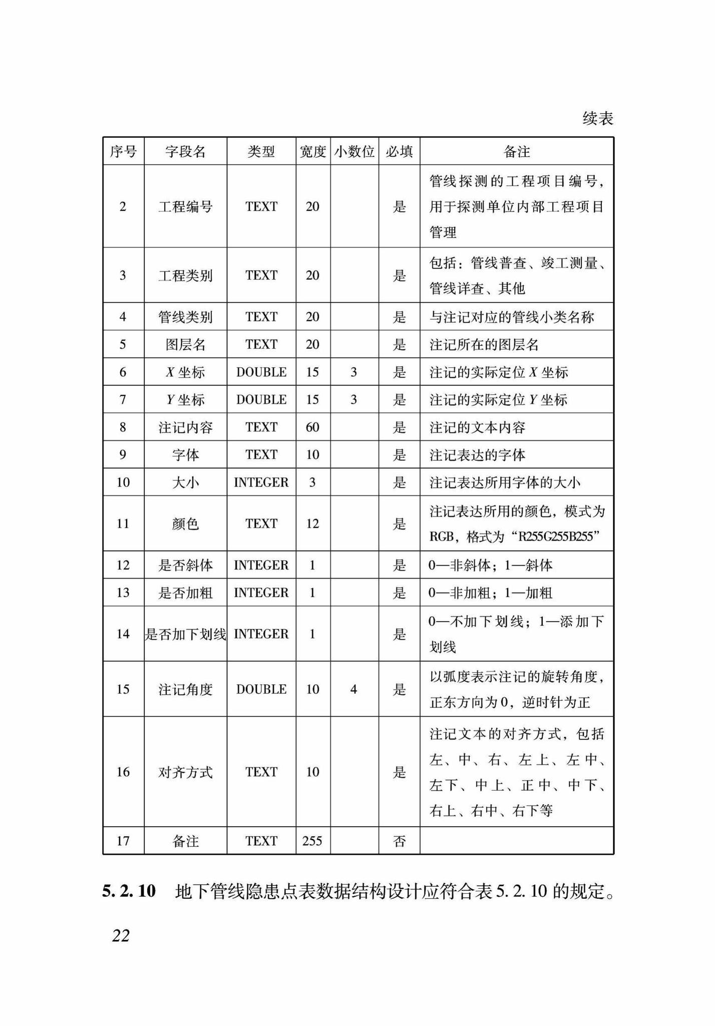 DB37/T5089-2017--地下管线信息管理系统建设标准