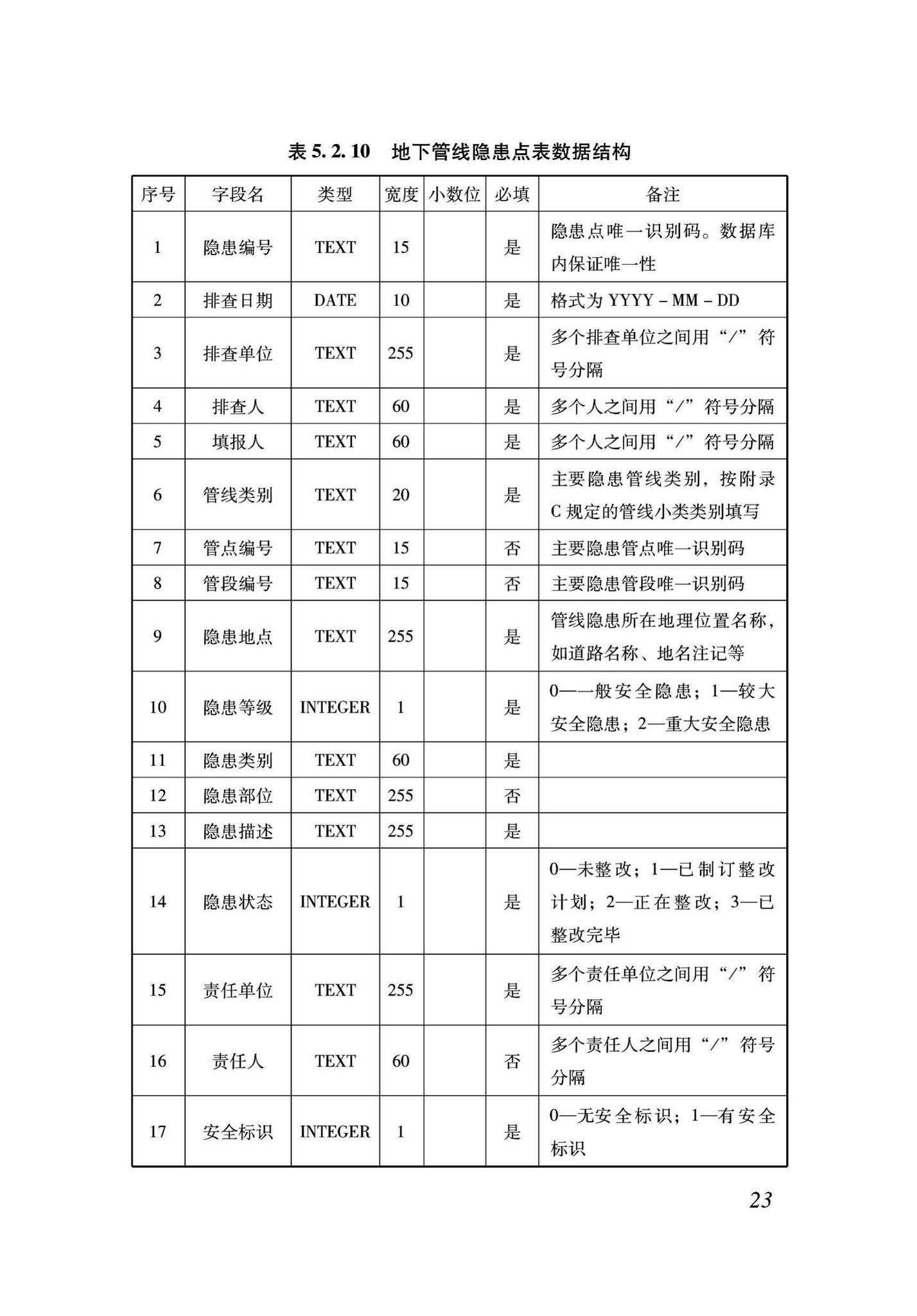 DB37/T5089-2017--地下管线信息管理系统建设标准