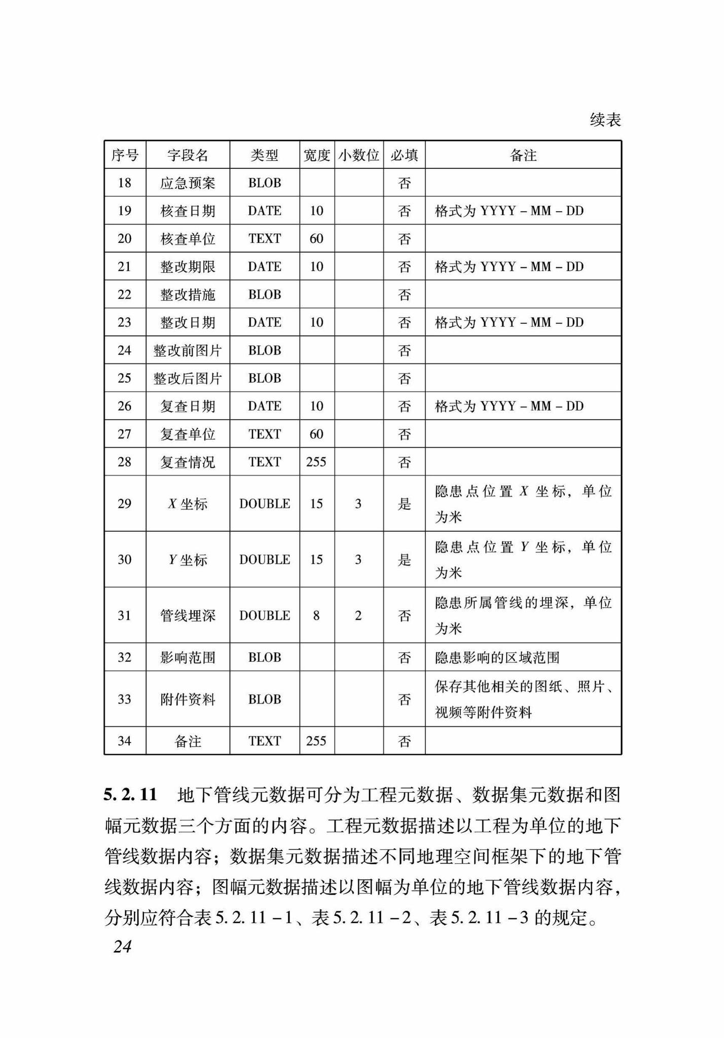 DB37/T5089-2017--地下管线信息管理系统建设标准