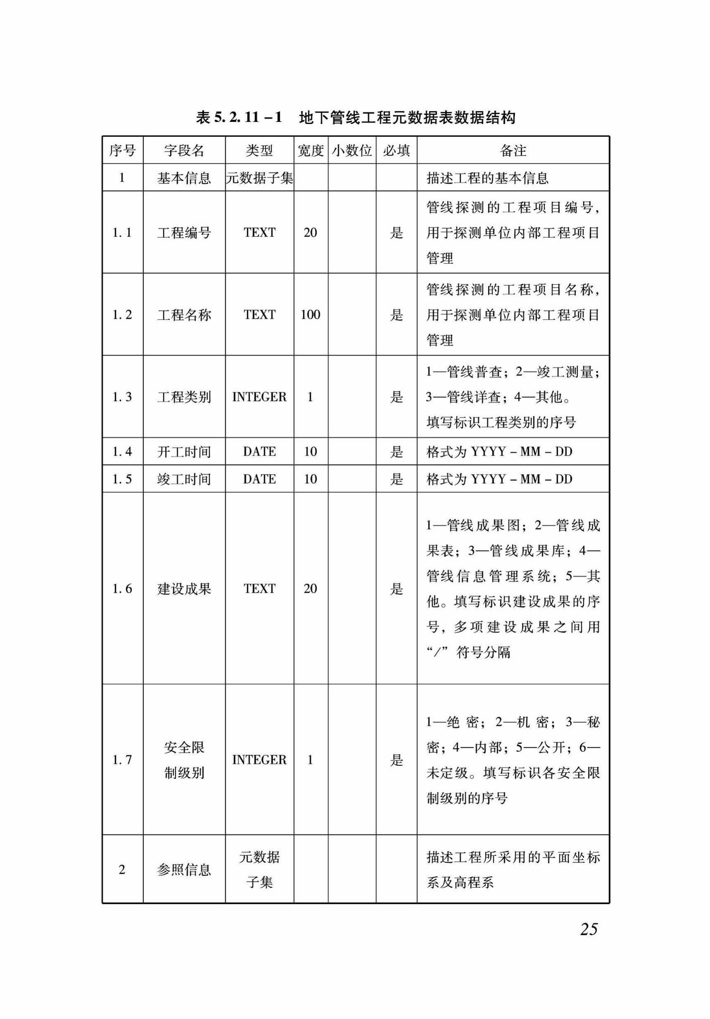 DB37/T5089-2017--地下管线信息管理系统建设标准