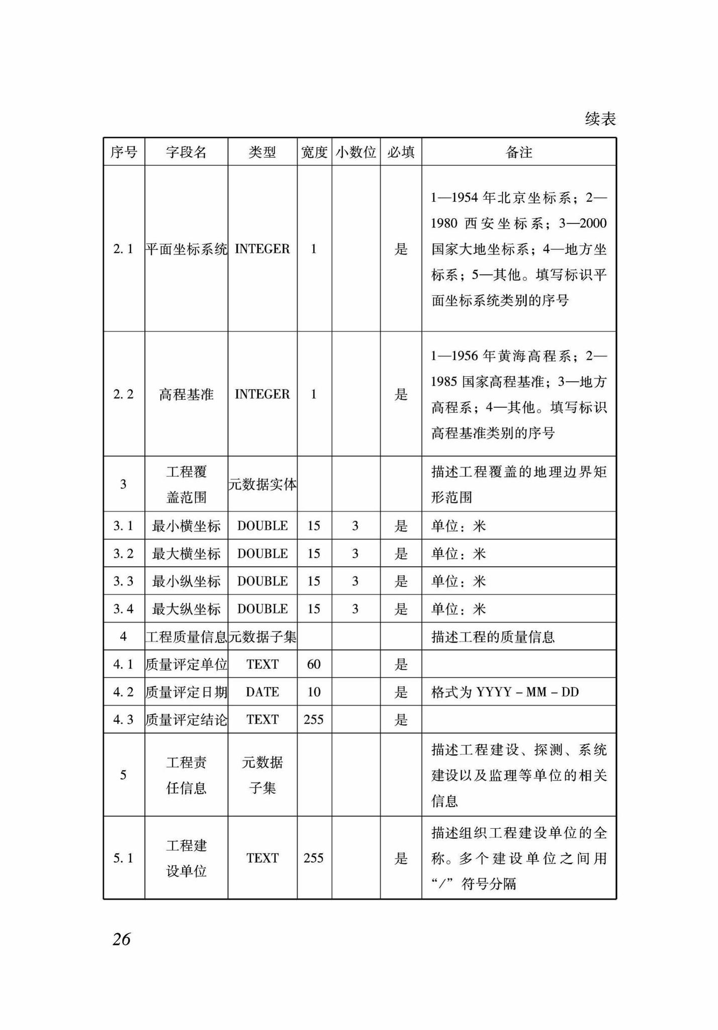 DB37/T5089-2017--地下管线信息管理系统建设标准