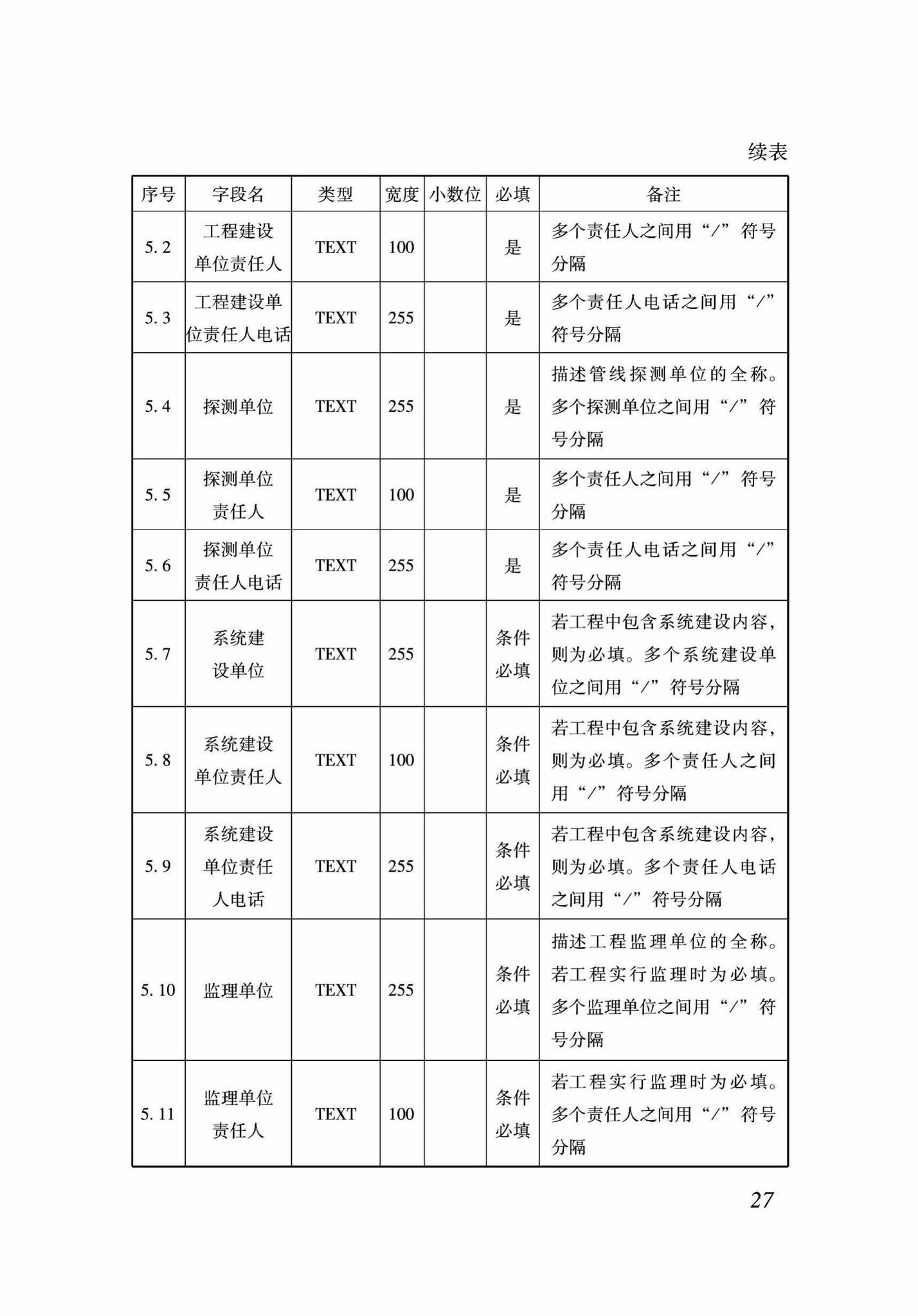 DB37/T5089-2017--地下管线信息管理系统建设标准