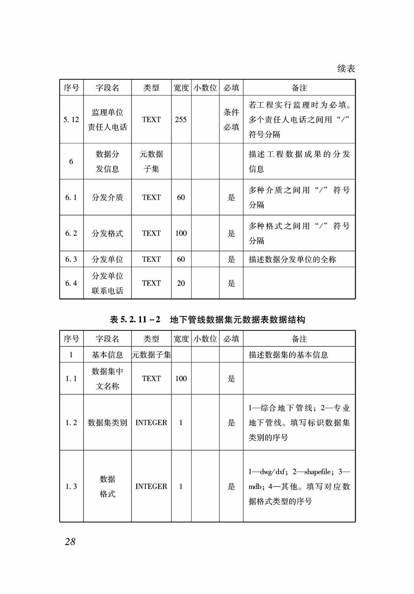 DB37/T5089-2017--地下管线信息管理系统建设标准