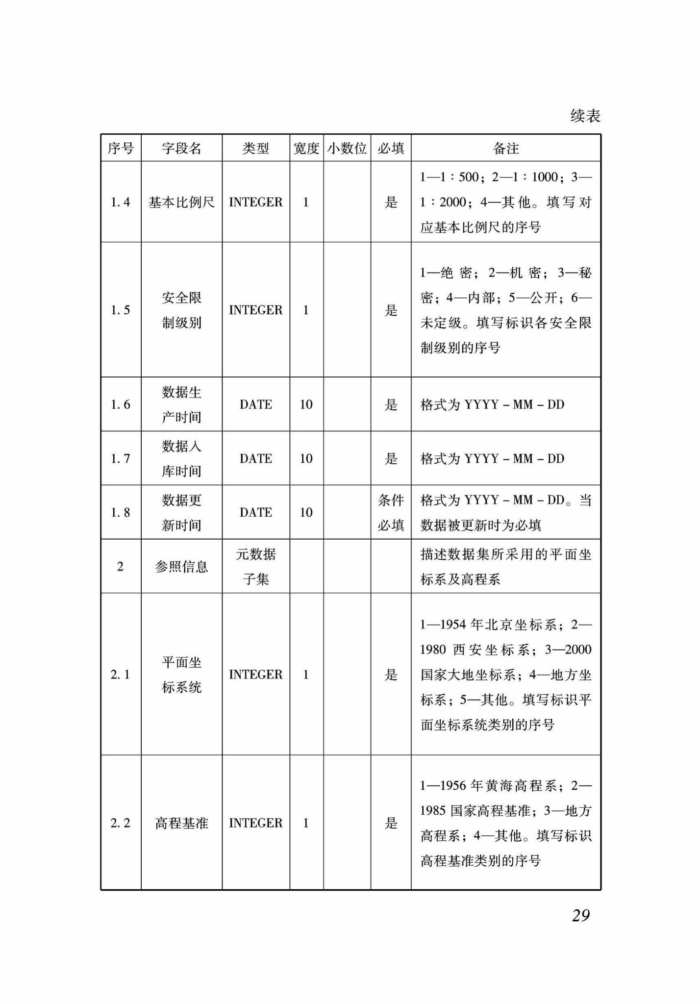 DB37/T5089-2017--地下管线信息管理系统建设标准