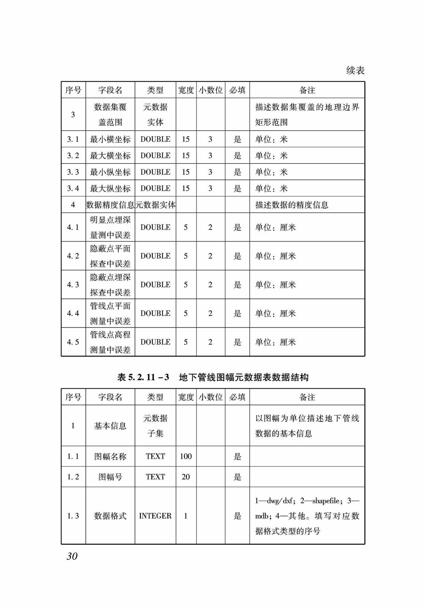 DB37/T5089-2017--地下管线信息管理系统建设标准