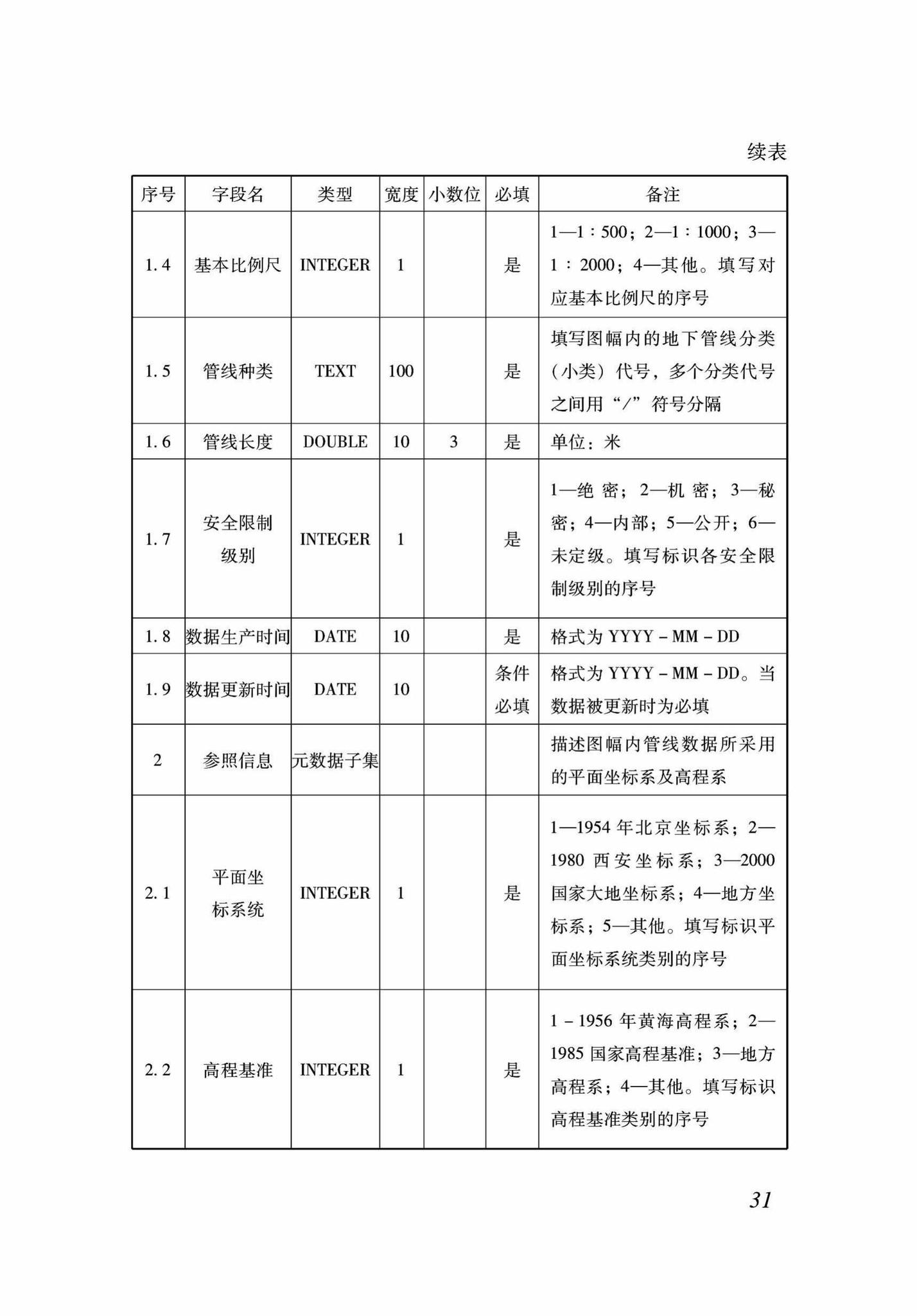 DB37/T5089-2017--地下管线信息管理系统建设标准