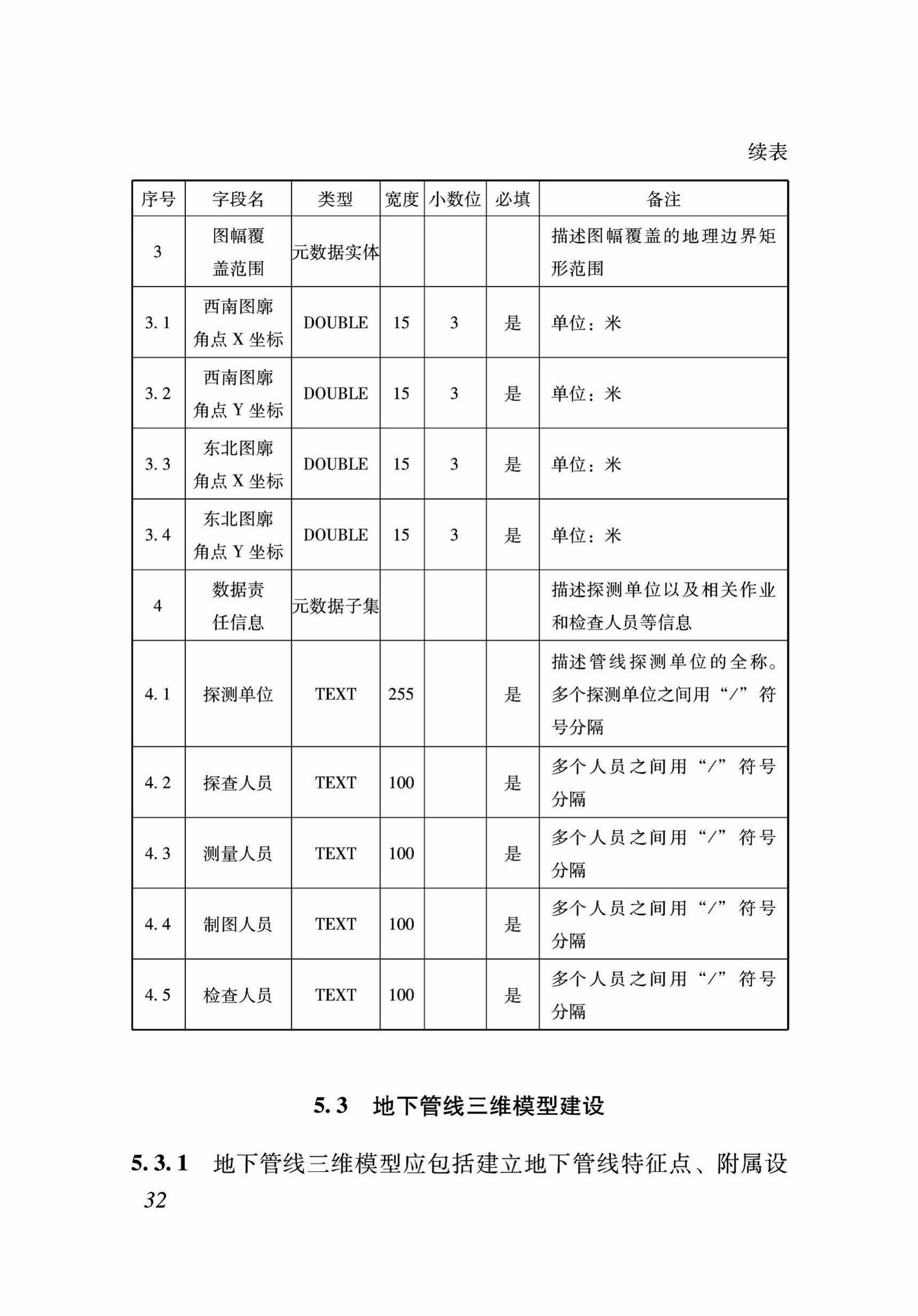 DB37/T5089-2017--地下管线信息管理系统建设标准