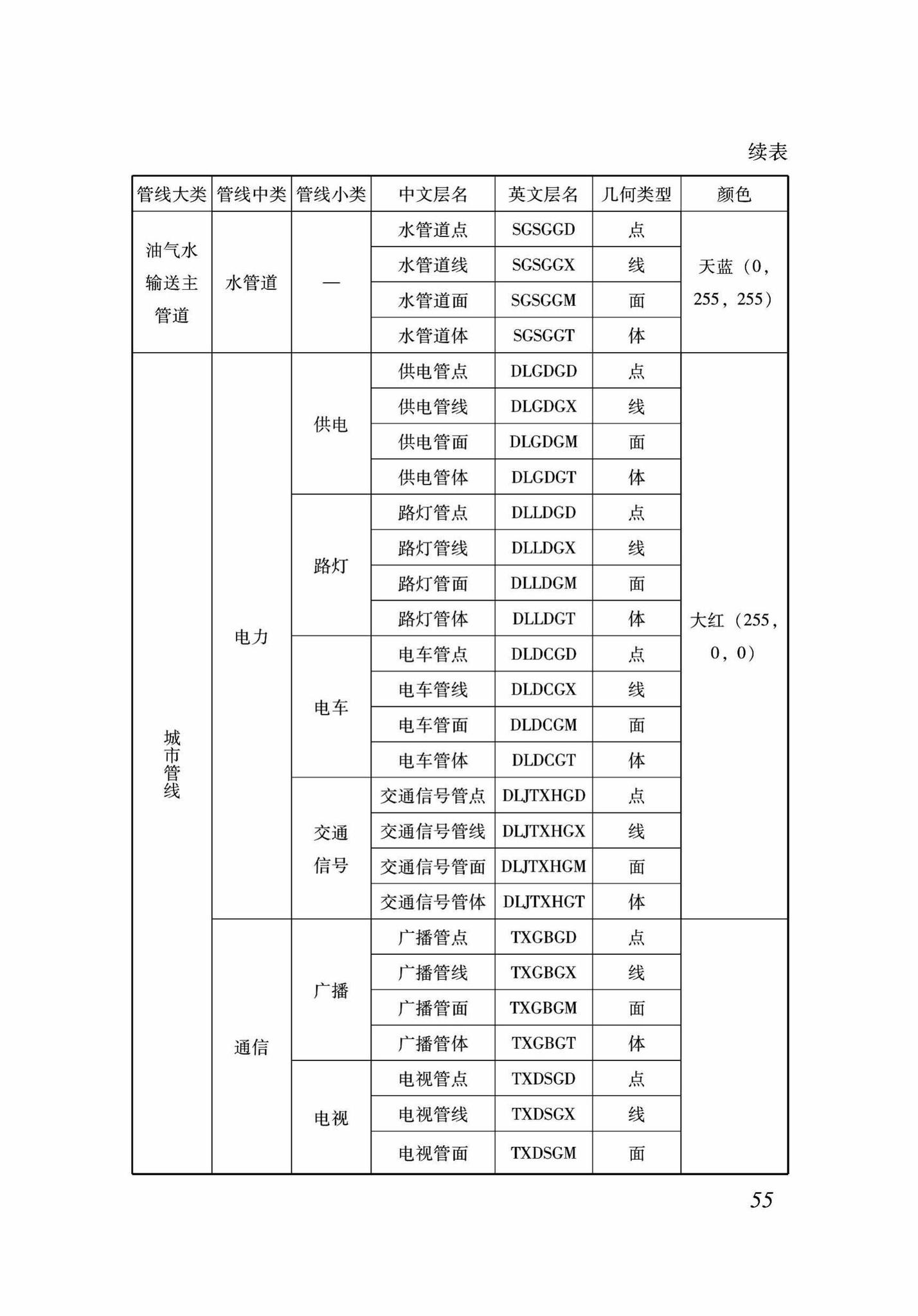 DB37/T5089-2017--地下管线信息管理系统建设标准