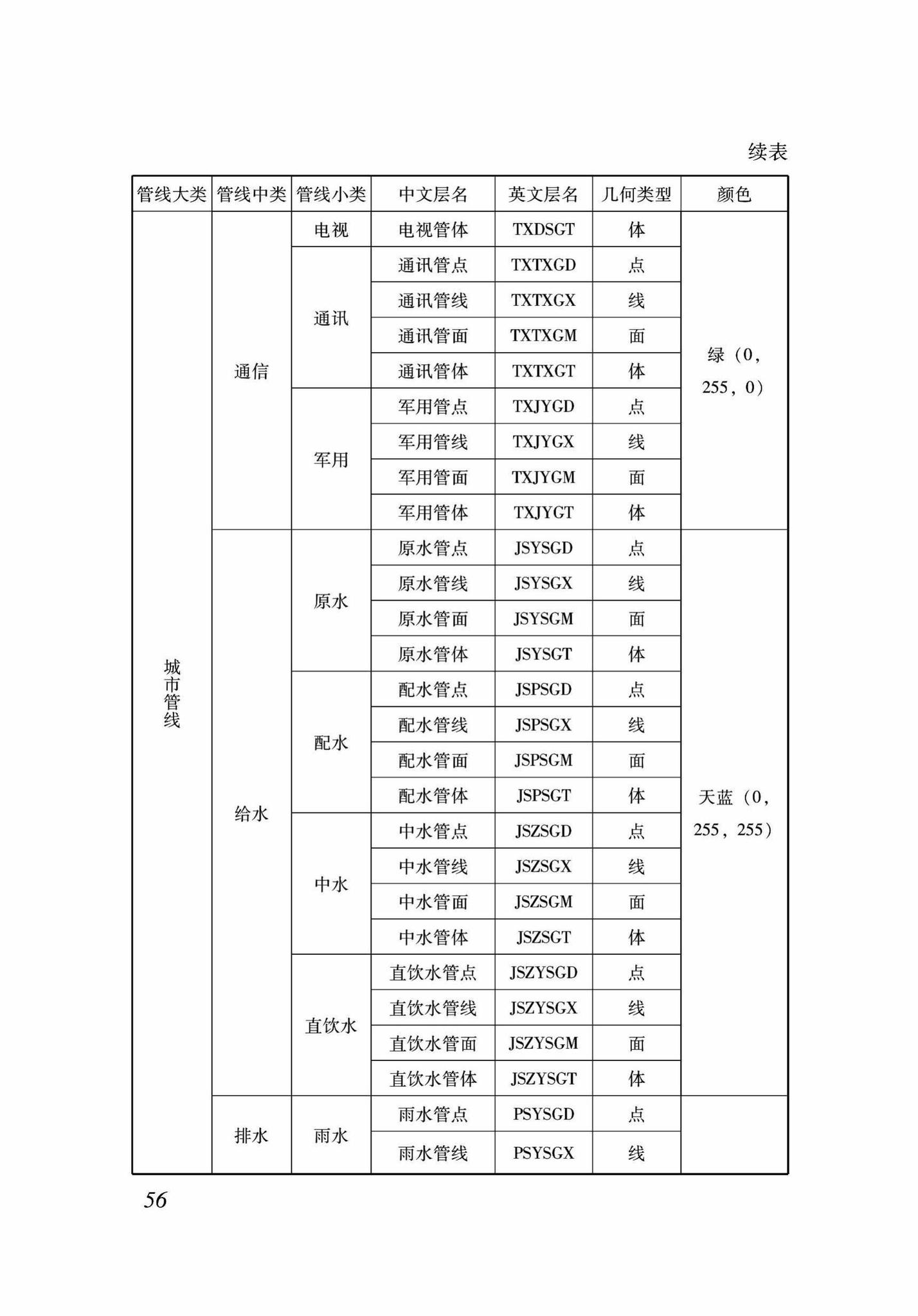 DB37/T5089-2017--地下管线信息管理系统建设标准