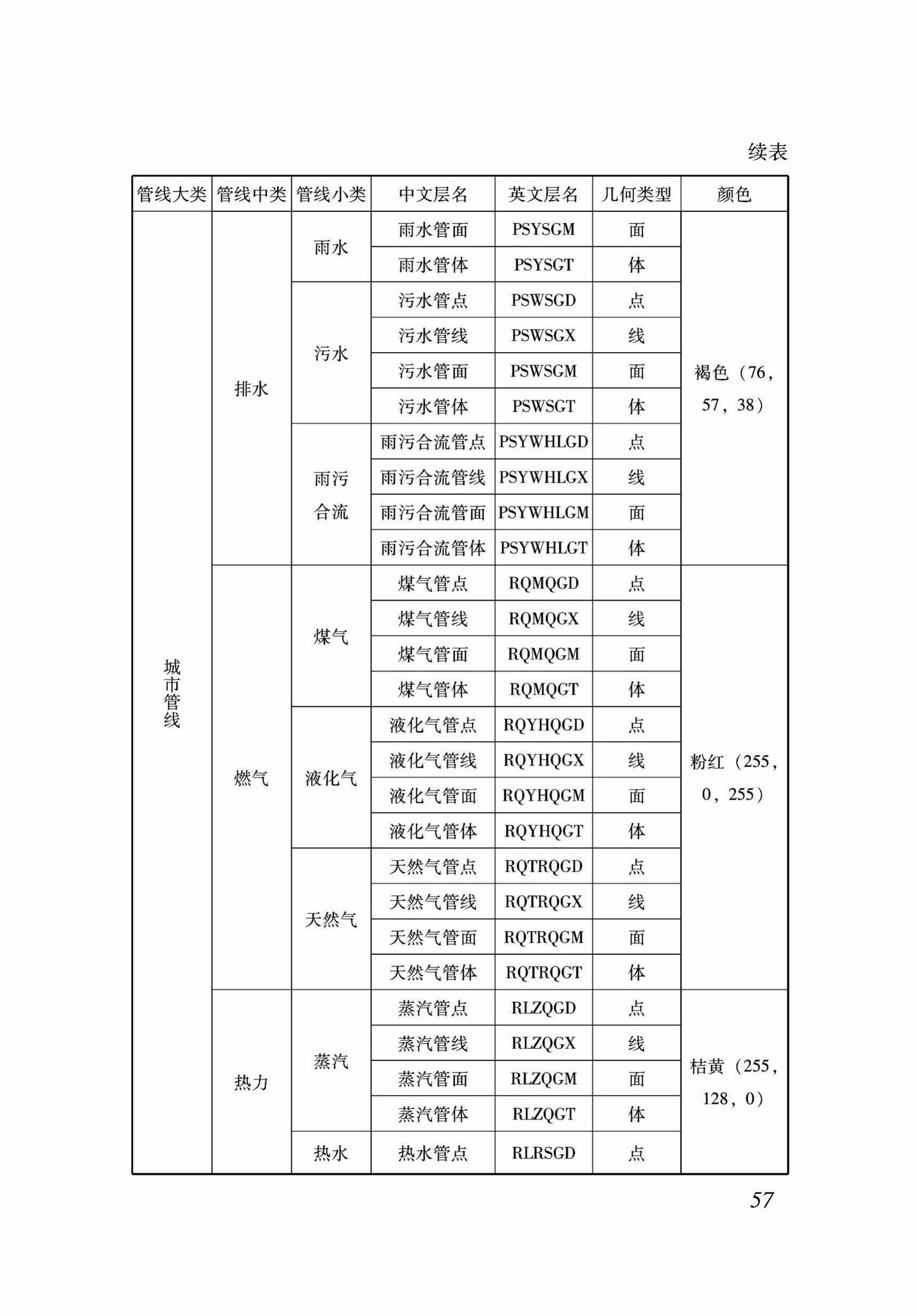 DB37/T5089-2017--地下管线信息管理系统建设标准