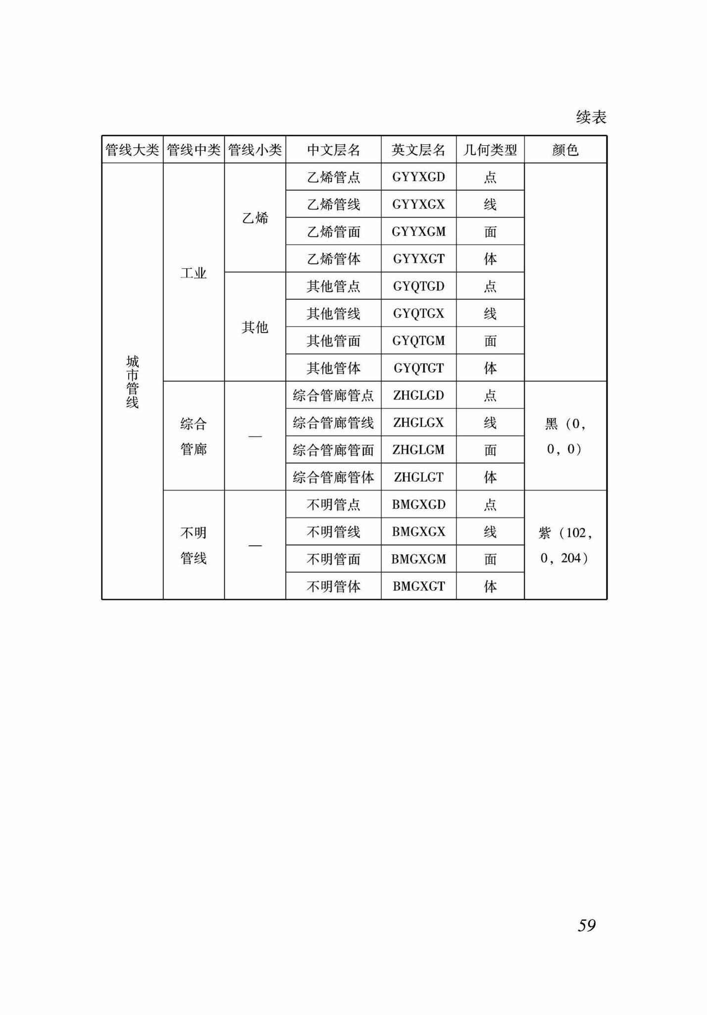 DB37/T5089-2017--地下管线信息管理系统建设标准