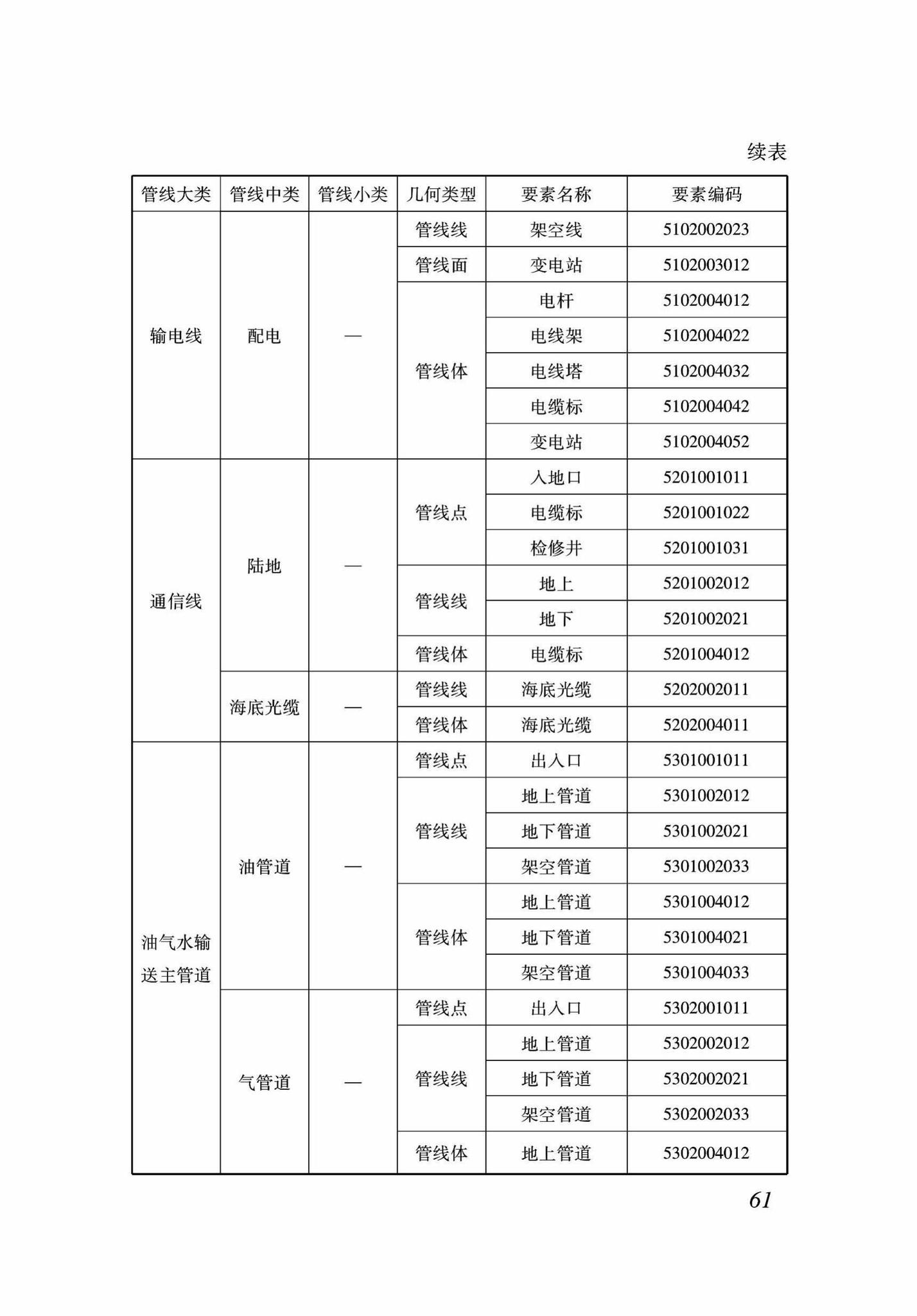 DB37/T5089-2017--地下管线信息管理系统建设标准